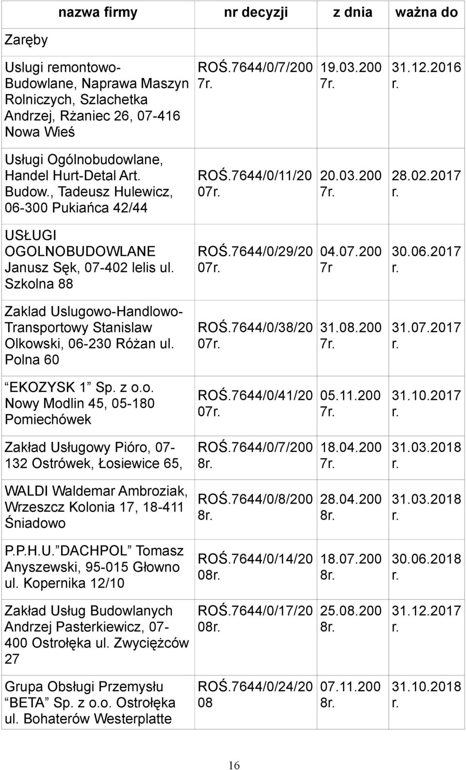 Szkolna 88 ROŚ.7644/0/29/20 07 04.07.200 7r 30.06.2017 Zaklad Uslugowo-Handlowo- Transportowy Stanislaw Olkowski, 06-230 Różan ul. Polna 60 ROŚ.7644/0/38/20 07 31.08.200 7 31.07.2017 EKOZYSK 1 Sp.