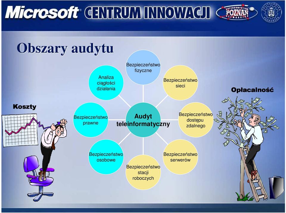 Audyt teleinformatyczny Bezpieczeństwo dostępu zdalnego