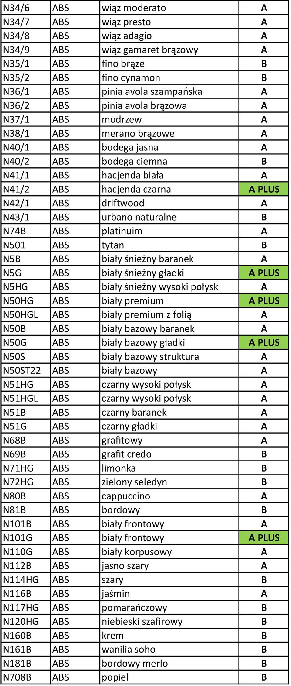 A N43/1 ABS urbano naturalne B N74B ABS platinuim A N501 ABS tytan B N5B ABS biały śnieżny baranek A N5G ABS biały śnieżny gładki A PLUS N5HG ABS biały śnieżny wysoki połysk A N50HG ABS biały premium