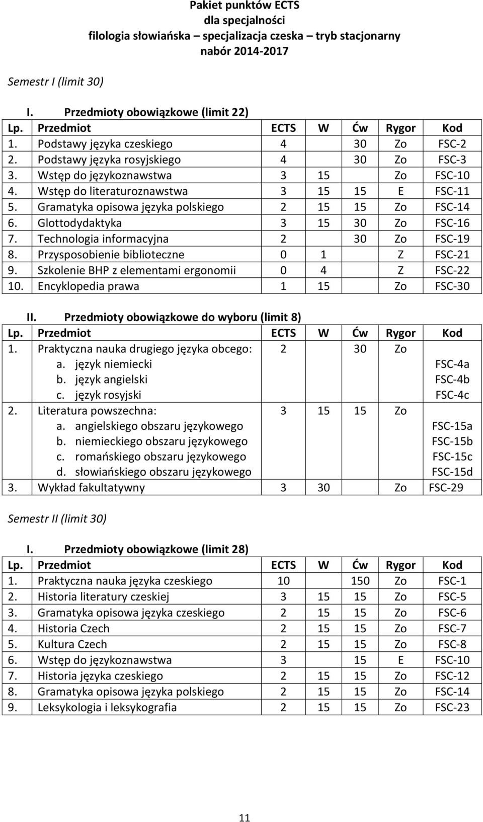 Gramatyka opisowa języka polskiego 2 15 15 Zo FSC-14 6. Glottodydaktyka 3 15 30 Zo FSC-16 7. Technologia informacyjna FSC-19 8. Przysposobienie biblioteczne 0 1 Z FSC-21 9.