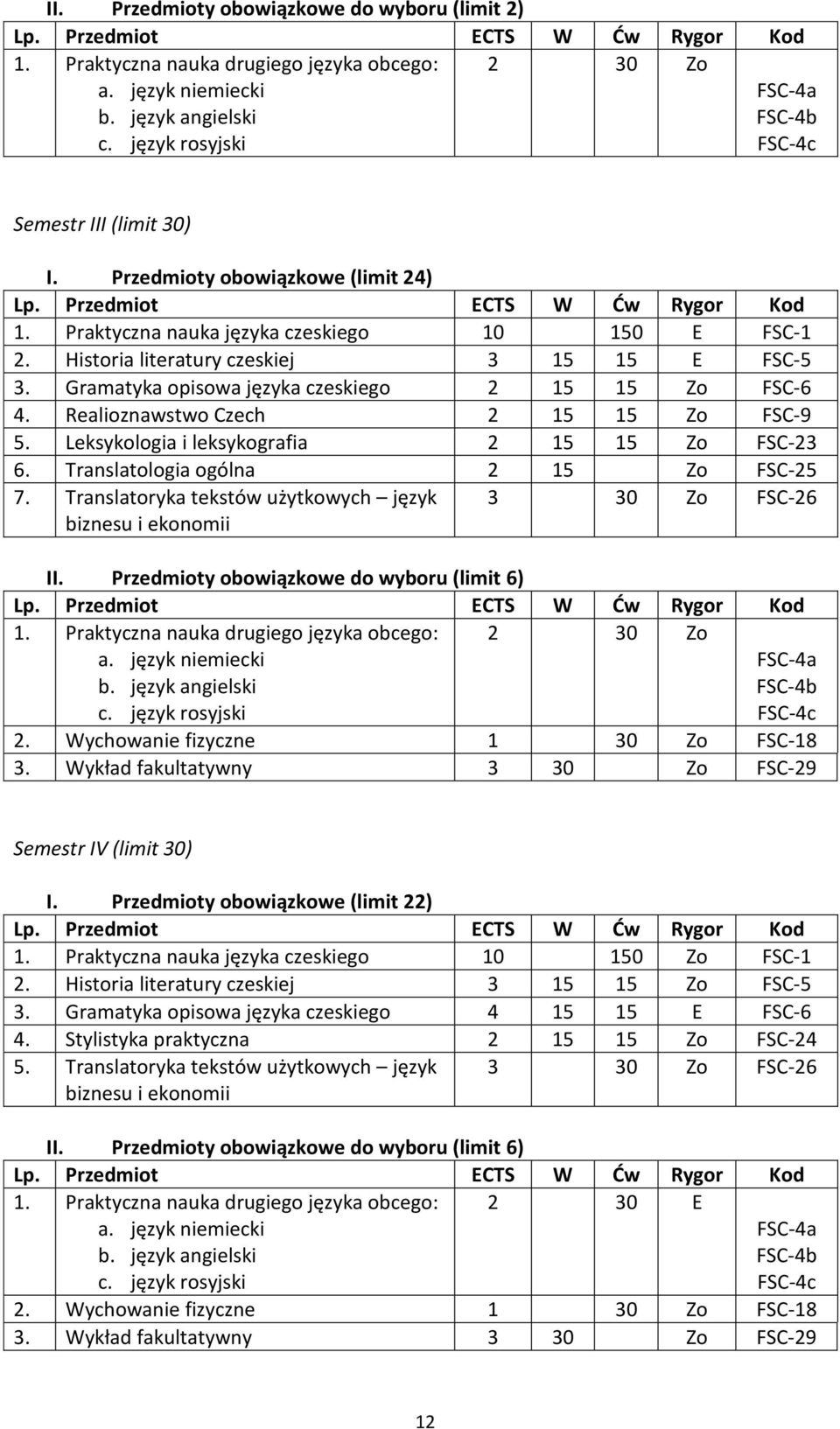 Leksykologia i leksykografia 2 15 15 Zo FSC-23 6. Translatologia ogólna 2 15 Zo FSC-25 7. Translatoryka tekstów użytkowych język biznesu i ekonomii 3 30 Zo FSC-26 II.