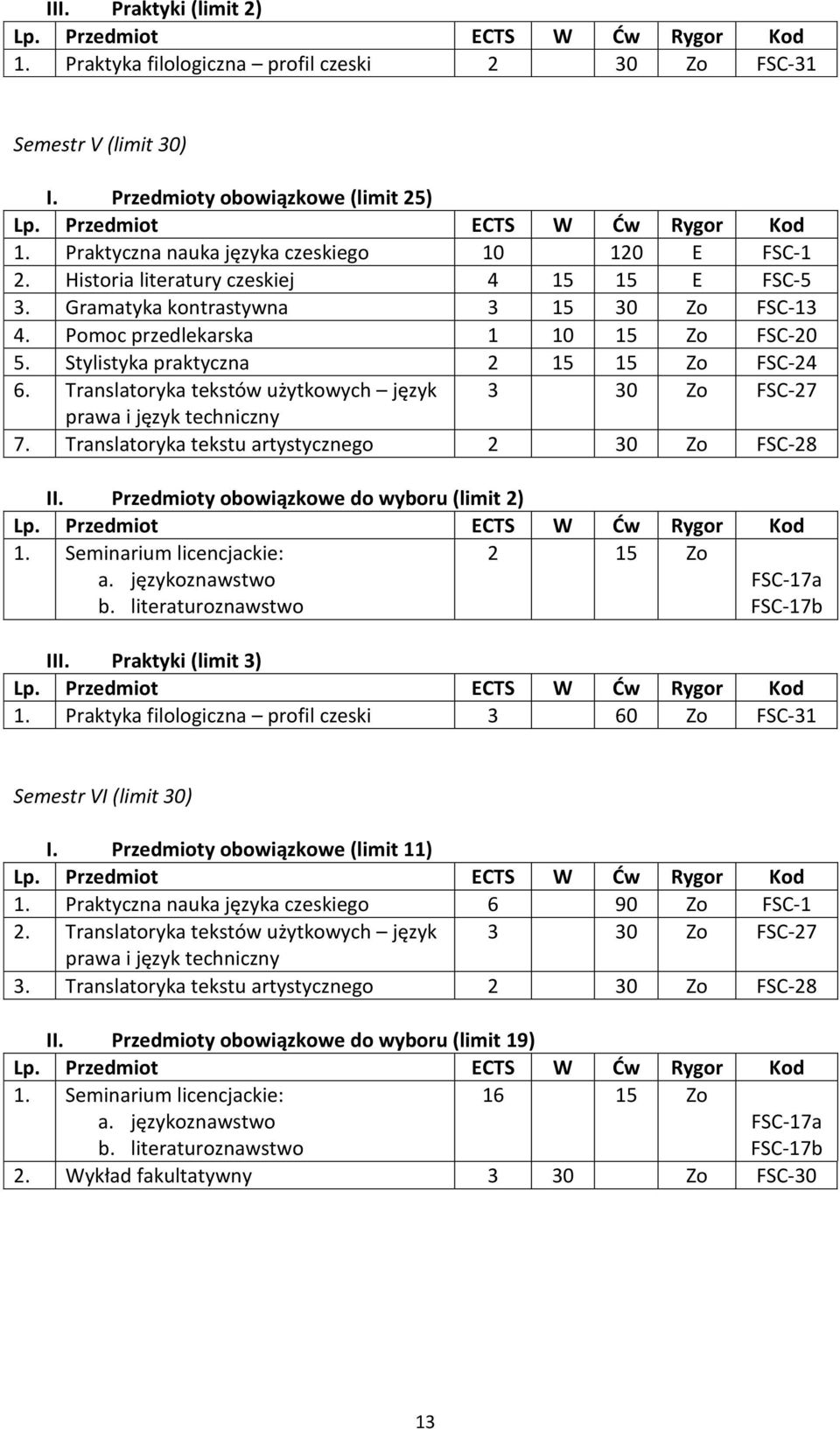 Translatoryka tekstów użytkowych język 3 30 Zo FSC-27 prawa i język techniczny 7. Translatoryka tekstu artystycznego FSC-28 II. Przedmioty obowiązkowe do wyboru (limit 2) 1.