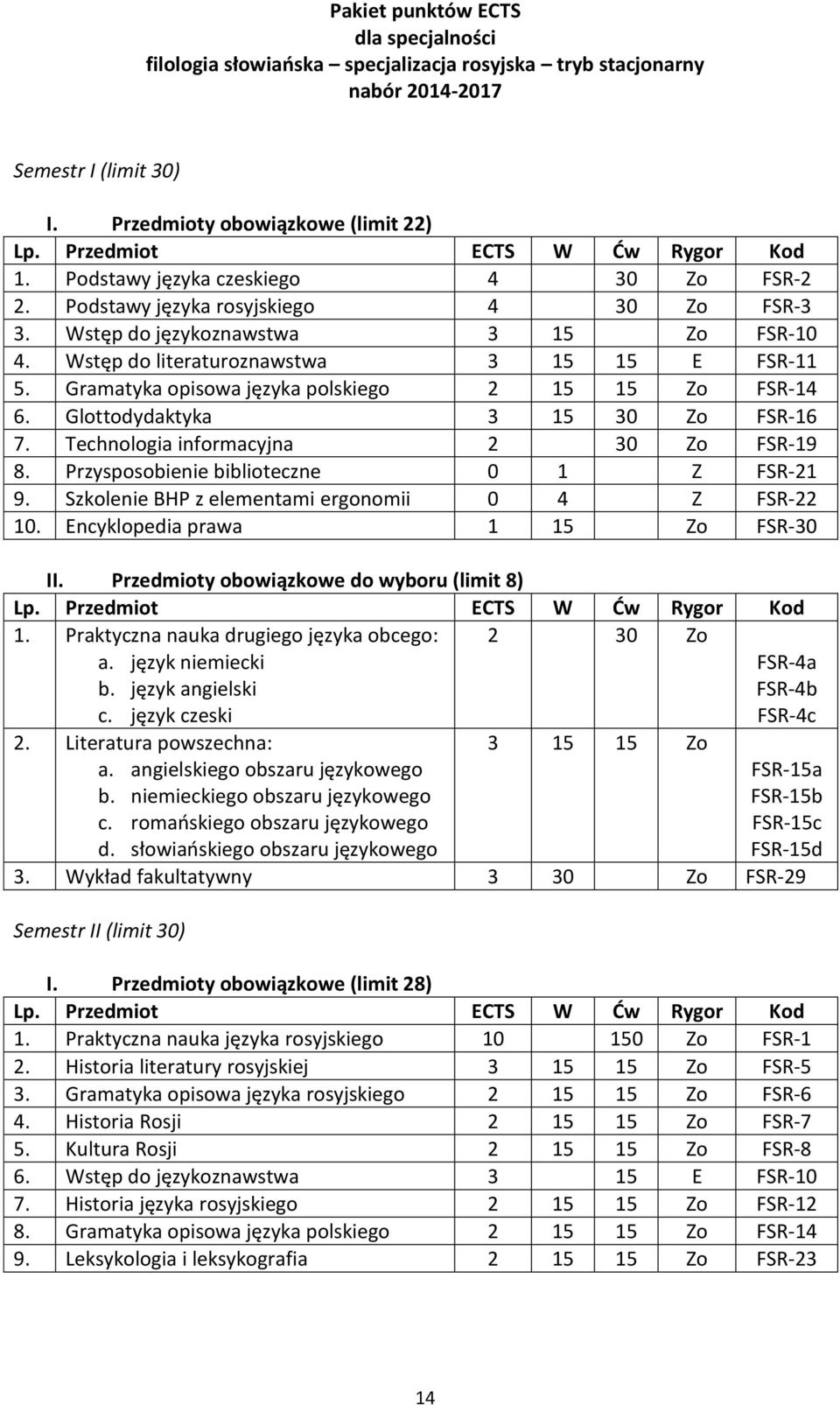 Gramatyka opisowa języka polskiego 2 15 15 Zo FSR-14 6. Glottodydaktyka 3 15 30 Zo FSR-16 7. Technologia informacyjna FSR-19 8. Przysposobienie biblioteczne 0 1 Z FSR-21 9.