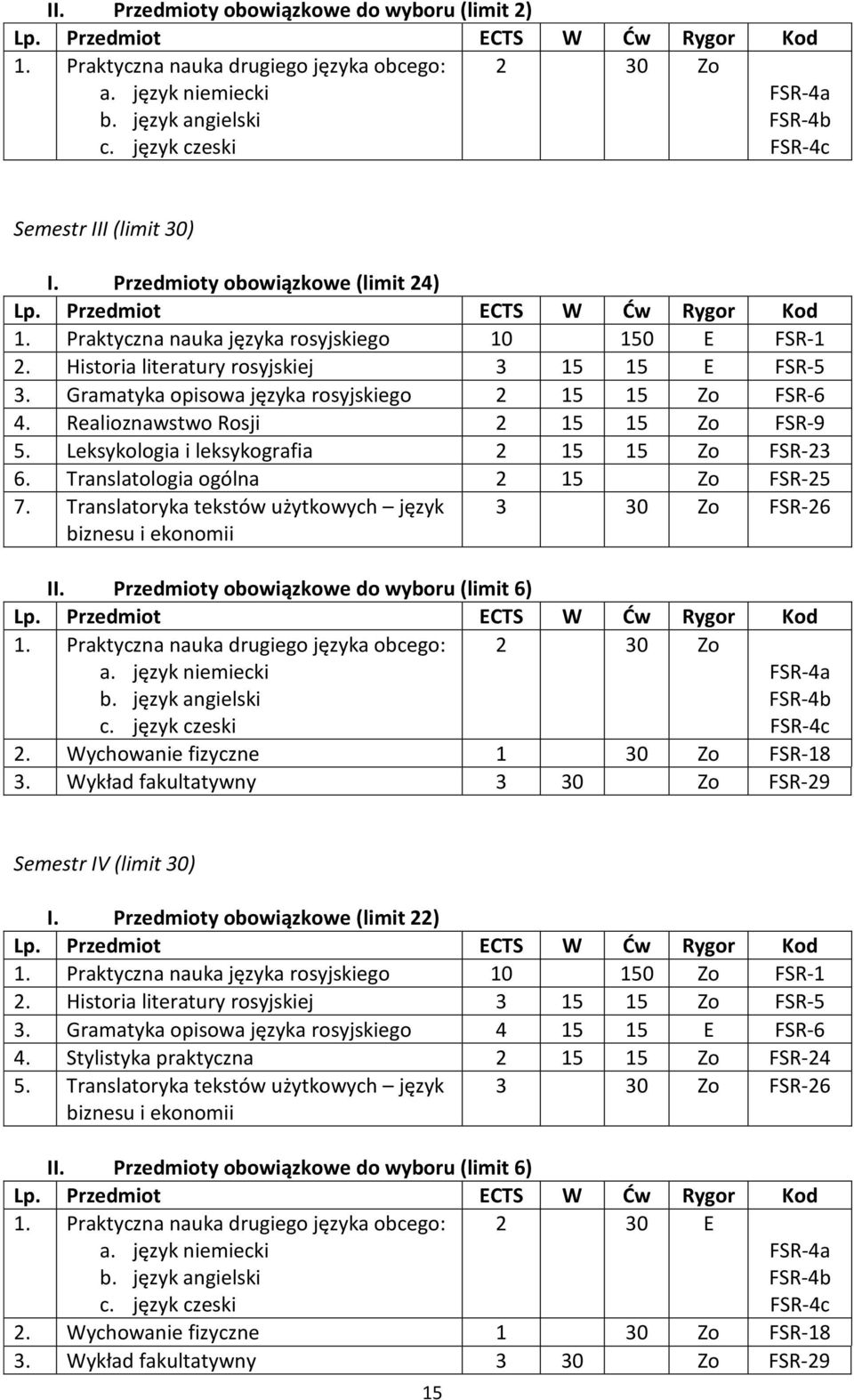 Realioznawstwo Rosji 2 15 15 Zo FSR-9 5. Leksykologia i leksykografia 2 15 15 Zo FSR-23 6. Translatologia ogólna 2 15 Zo FSR-25 7.