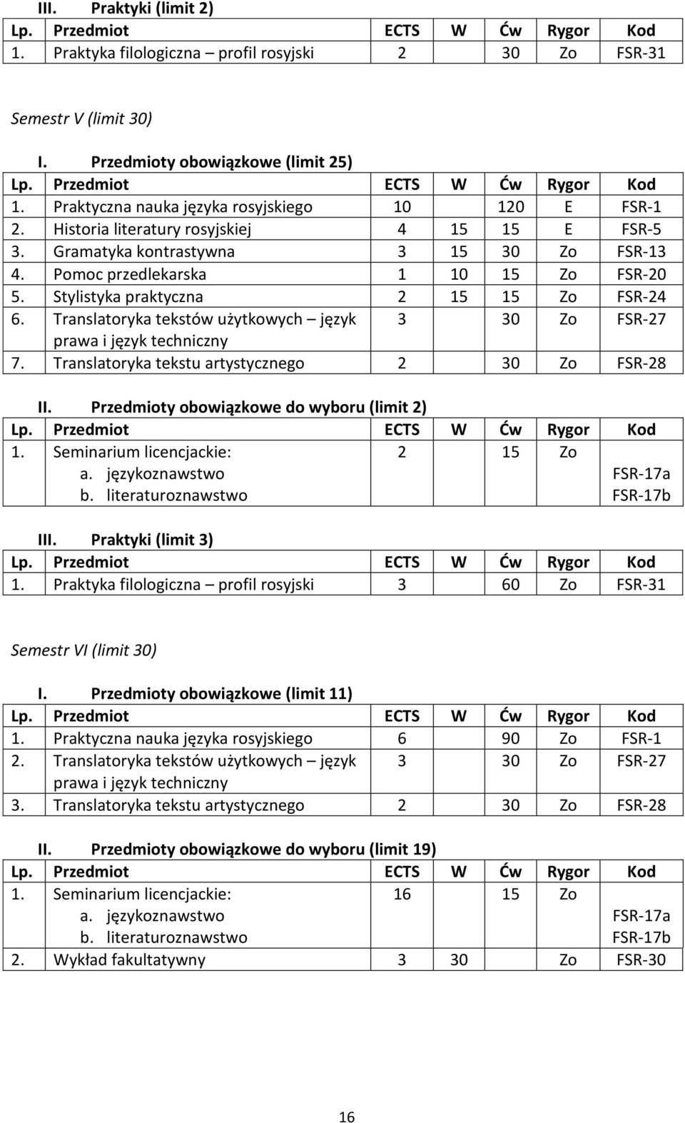 Translatoryka tekstów użytkowych język 3 30 Zo FSR-27 prawa i język techniczny 7. Translatoryka tekstu artystycznego FSR-28 II. Przedmioty obowiązkowe do wyboru (limit 2) 1.