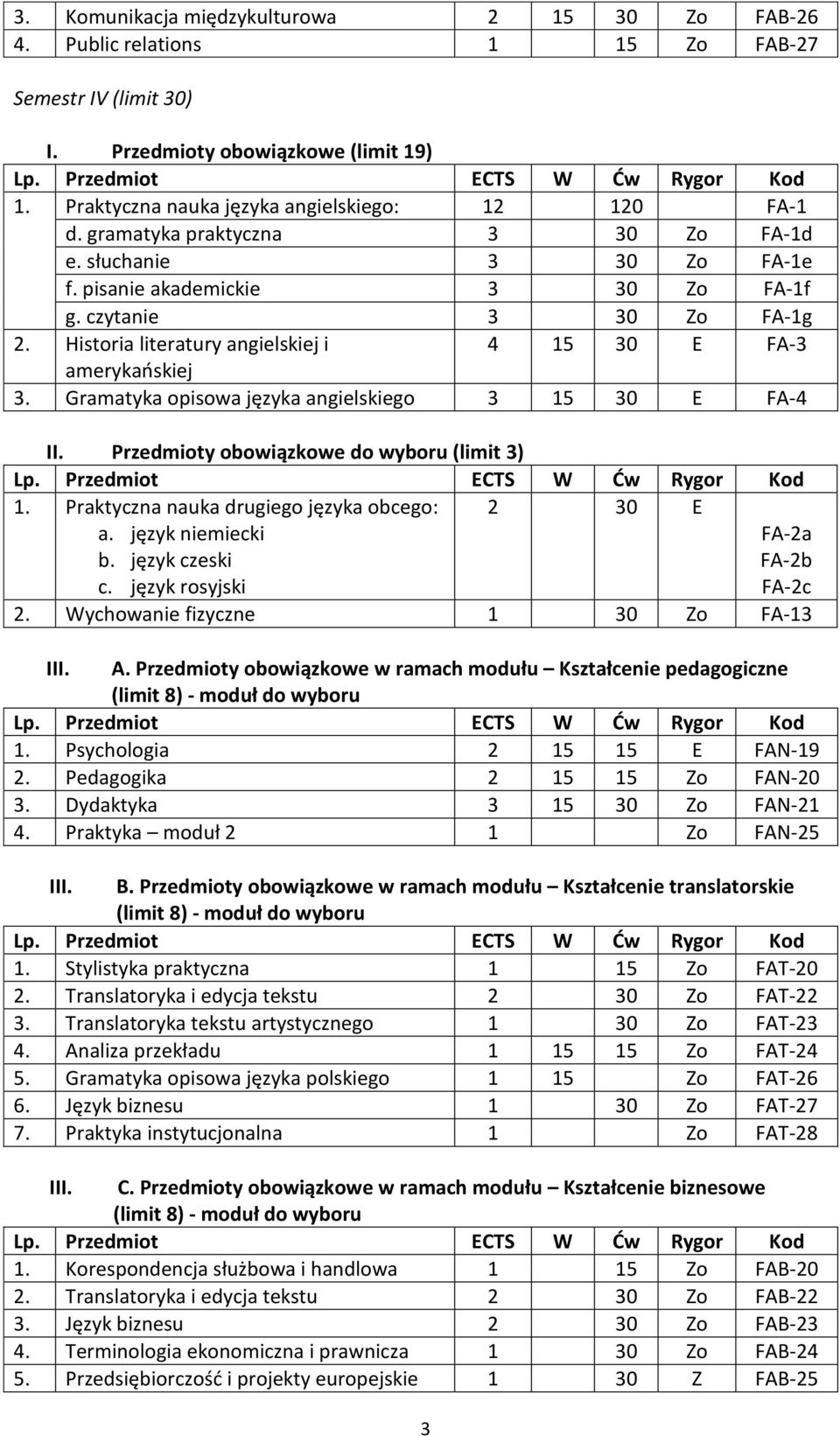Gramatyka opisowa języka angielskiego 3 15 30 E FA-4 II. Przedmioty obowiązkowe do wyboru (limit 3) b. język czeski 2 30 E FA-2a FA-2b FA-2c 2. Wychowanie fizyczne 1 30 Zo FA-13 III. A.