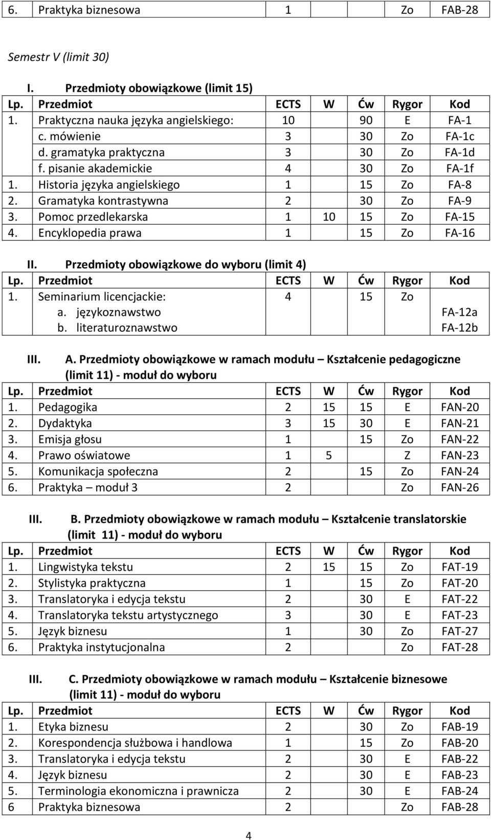 Encyklopedia prawa 1 15 Zo FA-16 II. Przedmioty obowiązkowe do wyboru (limit 4) 1. Seminarium licencjackie: a. językoznawstwo b. literaturoznawstwo 4 15 Zo FA-12a FA-12b III. A.