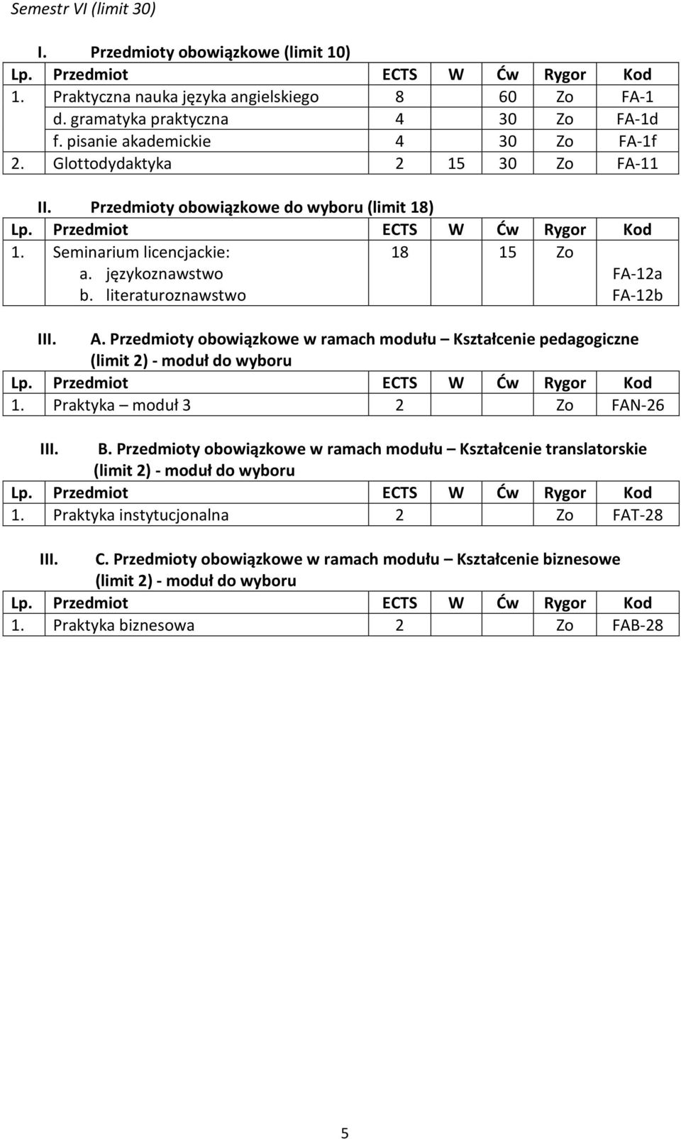 Przedmioty obowiązkowe w ramach modułu Kształcenie pedagogiczne (limit 2) - moduł do wyboru 1. Praktyka moduł 3 2 Zo FAN-26 III. B.