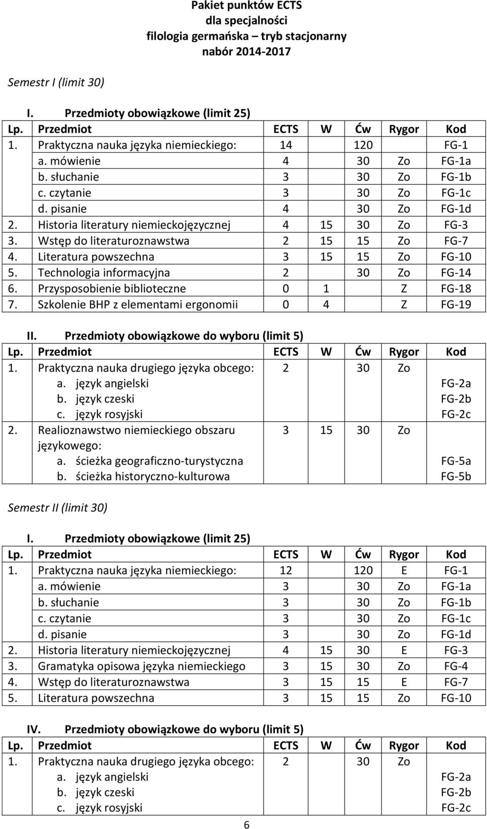 Historia literatury niemieckojęzycznej 4 15 30 Zo FG-3 3. Wstęp do literaturoznawstwa 2 15 15 Zo FG-7 4. Literatura powszechna 3 15 15 Zo FG-10 5. Technologia informacyjna FG-14 6.