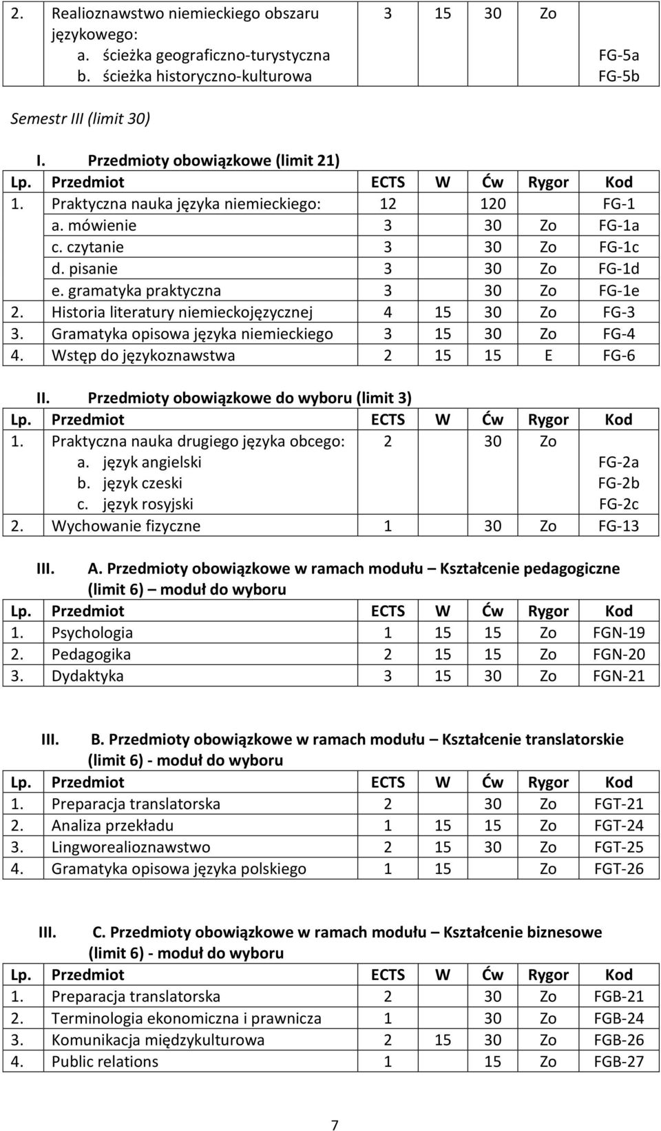 gramatyka praktyczna 3 30 Zo FG-1e 2. Historia literatury niemieckojęzycznej 4 15 30 Zo FG-3 3. Gramatyka opisowa języka niemieckiego 3 15 30 Zo FG-4 4. Wstęp do językoznawstwa 2 15 15 E FG-6 II.