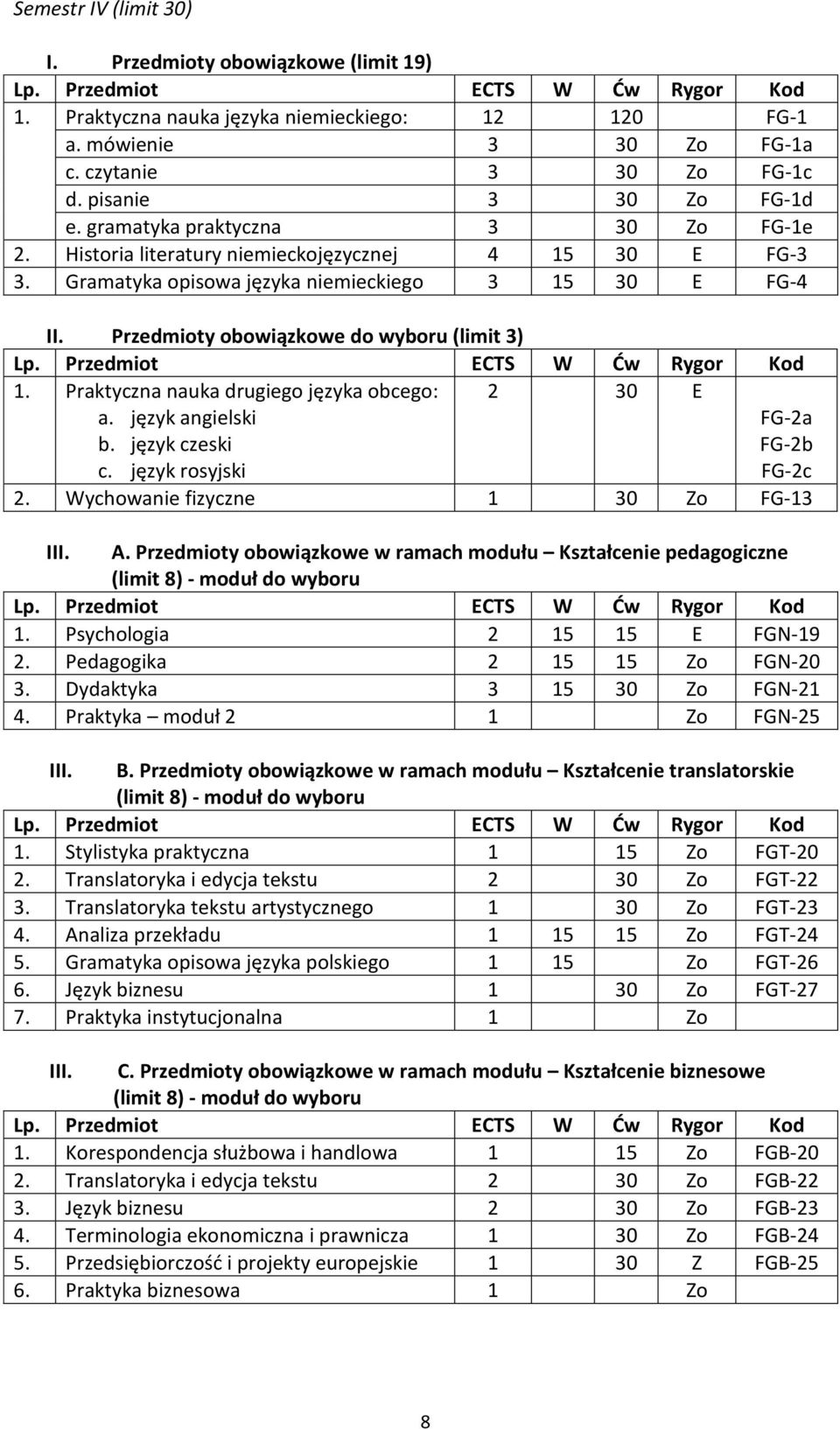 język angielski b. język czeski 2 30 E FG-2a FG-2b FG-2c 2. Wychowanie fizyczne 1 30 Zo FG-13 III. A. Przedmioty obowiązkowe w ramach modułu Kształcenie pedagogiczne (limit 8) - moduł do wyboru 1.