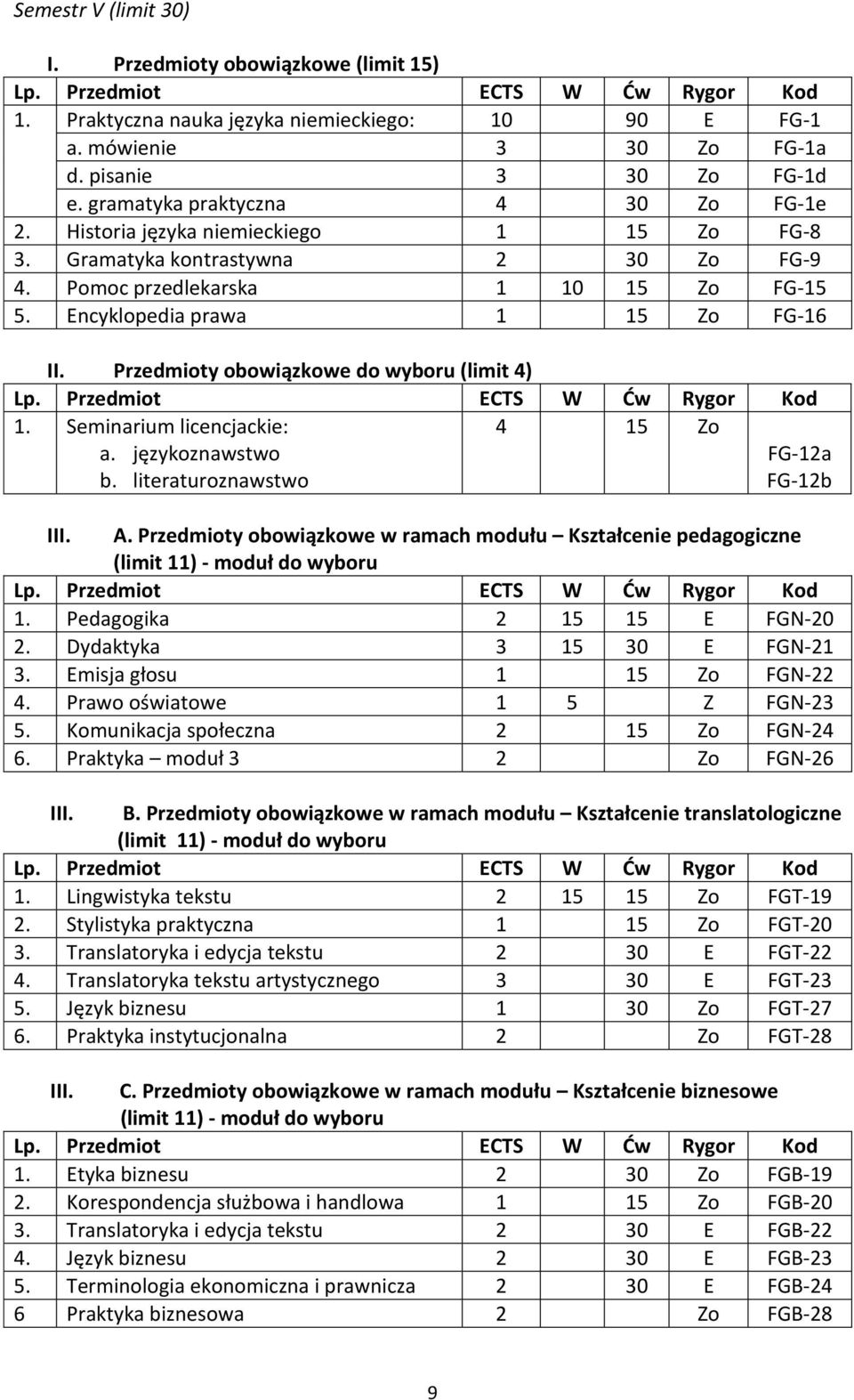 Przedmioty obowiązkowe do wyboru (limit 4) 1. Seminarium licencjackie: a. językoznawstwo b. literaturoznawstwo 4 15 Zo FG-12a FG-12b III. A.