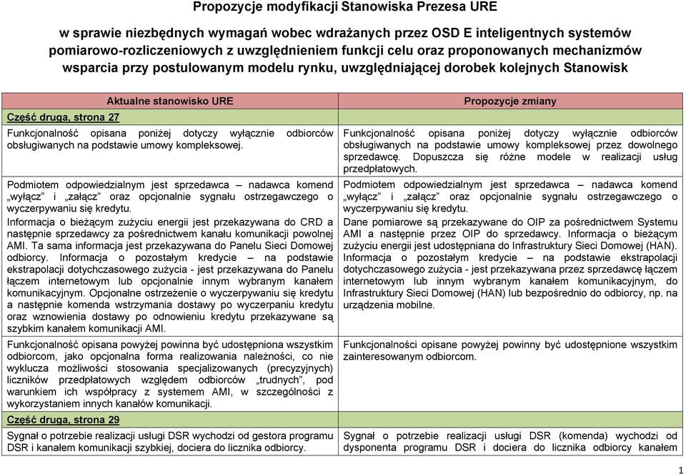 wyłącznie odbiorców obsługiwanych na podstawie umowy kompleksowej.