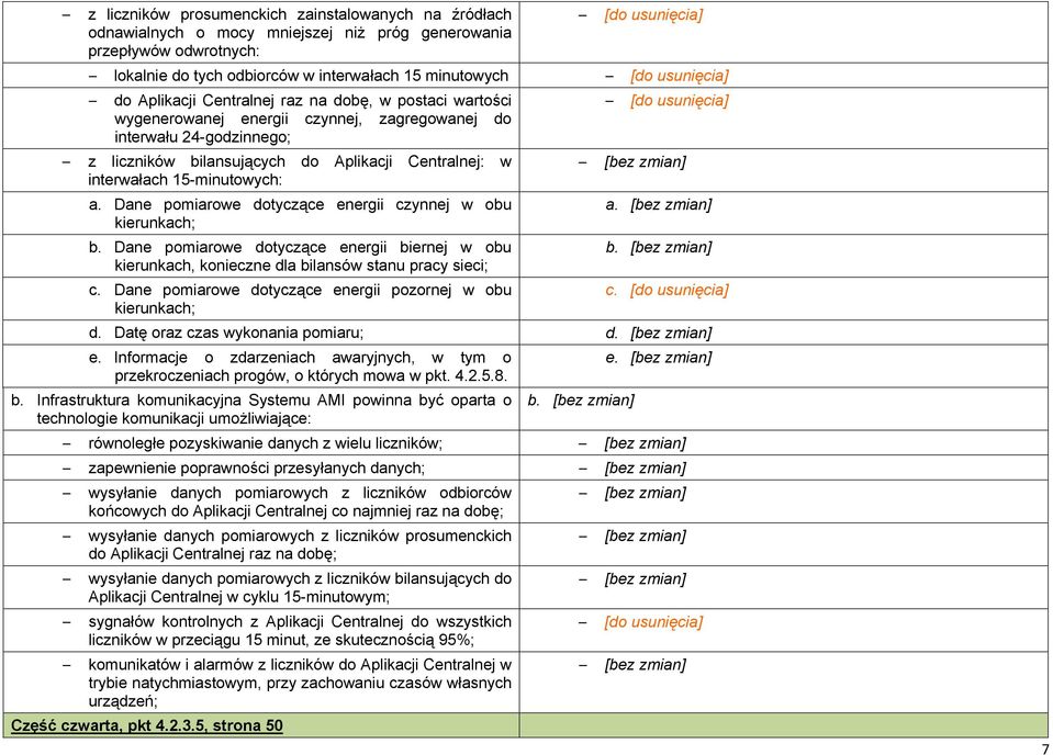 interwałach 15-minutowych: a. Dane pomiarowe dotyczące energii czynnej w obu kierunkach; b. Dane pomiarowe dotyczące energii biernej w obu kierunkach, konieczne dla bilansów stanu pracy sieci; c.