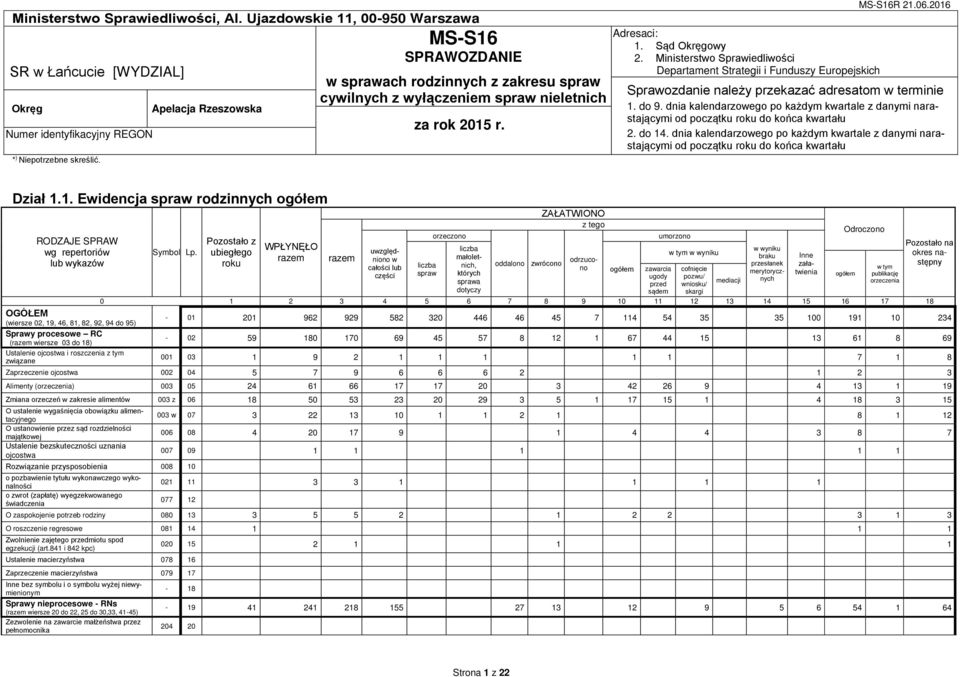 Niepotrzebne skreślić. Apelacja Rzeszowska za rok 2015 r. Adresaci: 1. Sąd Okręgowy 2.