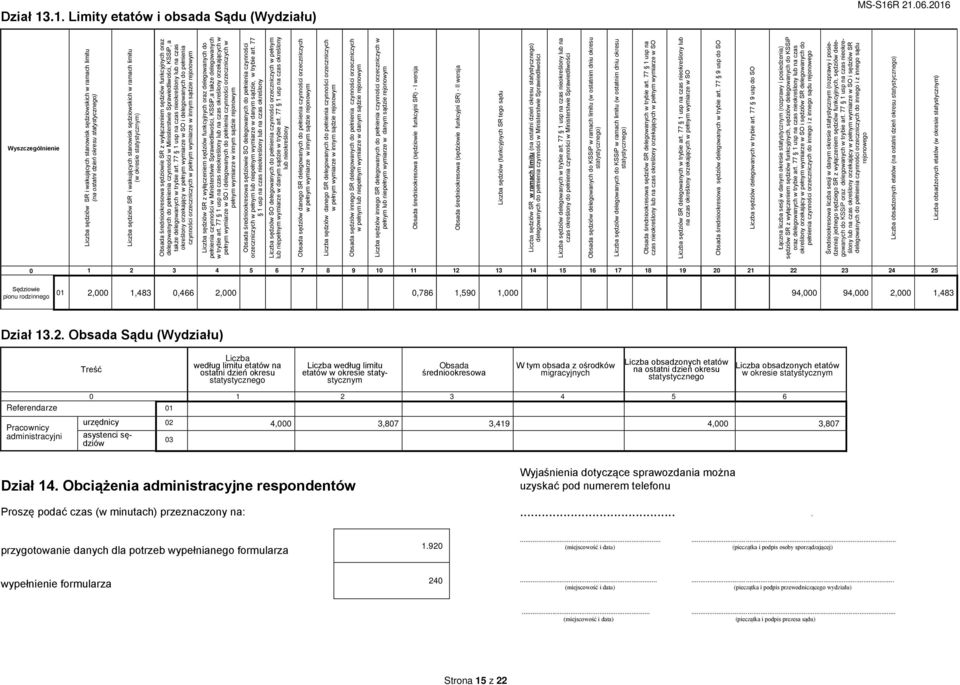 wakujących stanowisk sędziowskich w ramach limitu (w okresie statystycznym) Obsada średniookresowa sędziowie SR z wyłączeniem sędziów funkcyjnych oraz delegowanych do pełnienia czynności w