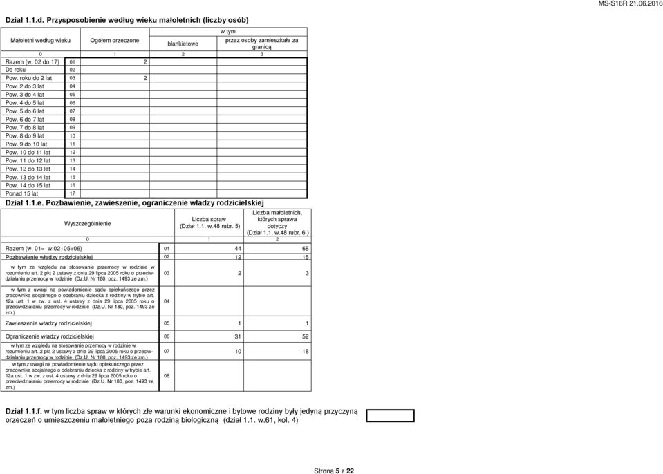 9 do 10 lat 11 Pow. 10 do 11 lat 12 Pow. 11 do 12 lat 13 Pow. 12 do 13 lat 14 Pow. 13 do 14 lat 15 Pow. 14 do 15 lat 16 Ponad 15 lat 17 Dział 1.1.e.