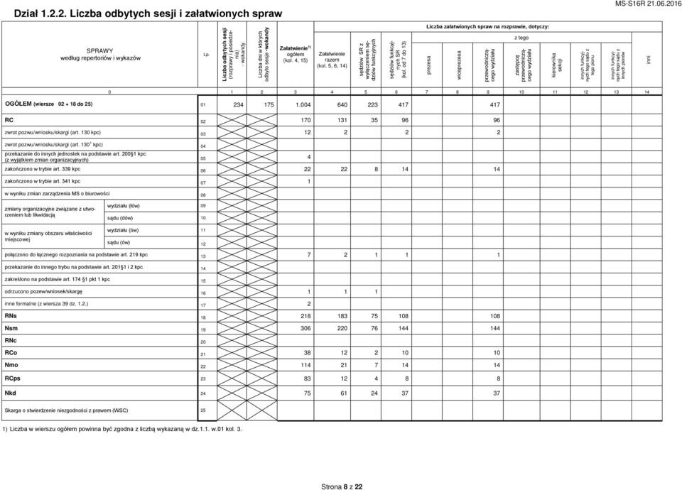 5, 6, 14) sędziów SR z wyłączeniem sędziów funkcyjnych sędziów funkcyjnych SR (kol.