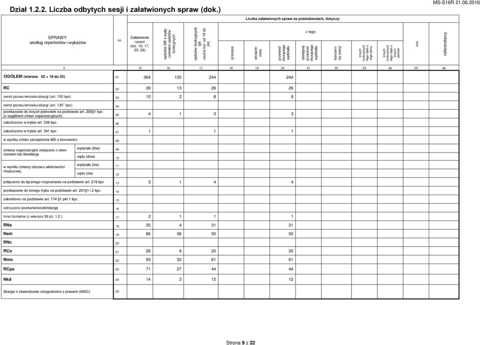 od 18 do 24) prezesa wiceprezesa przewodniczącego wydziału z tego zastępcę przewodniczącego wydziału kierownika sekcji innych funkcyjnych tego sądu z tego pionu innych funkcyjnych tego sądu z innych