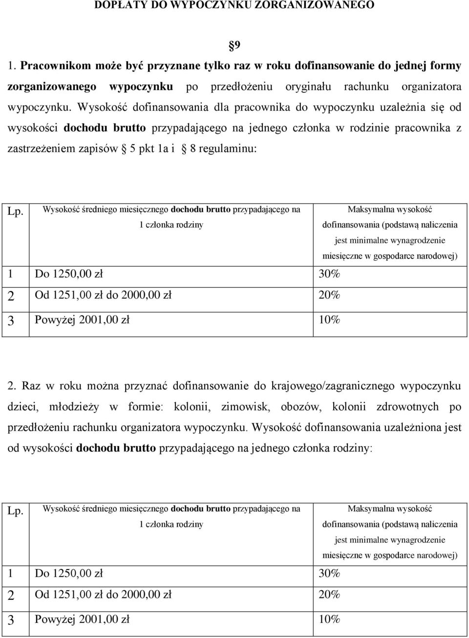 Wysokość dofinansowania dla pracownika do wypoczynku uzależnia się od wysokości dochodu brutto przypadającego na jednego członka w rodzinie pracownika z zastrzeżeniem zapisów 5 pkt 1a i 8 regulaminu: