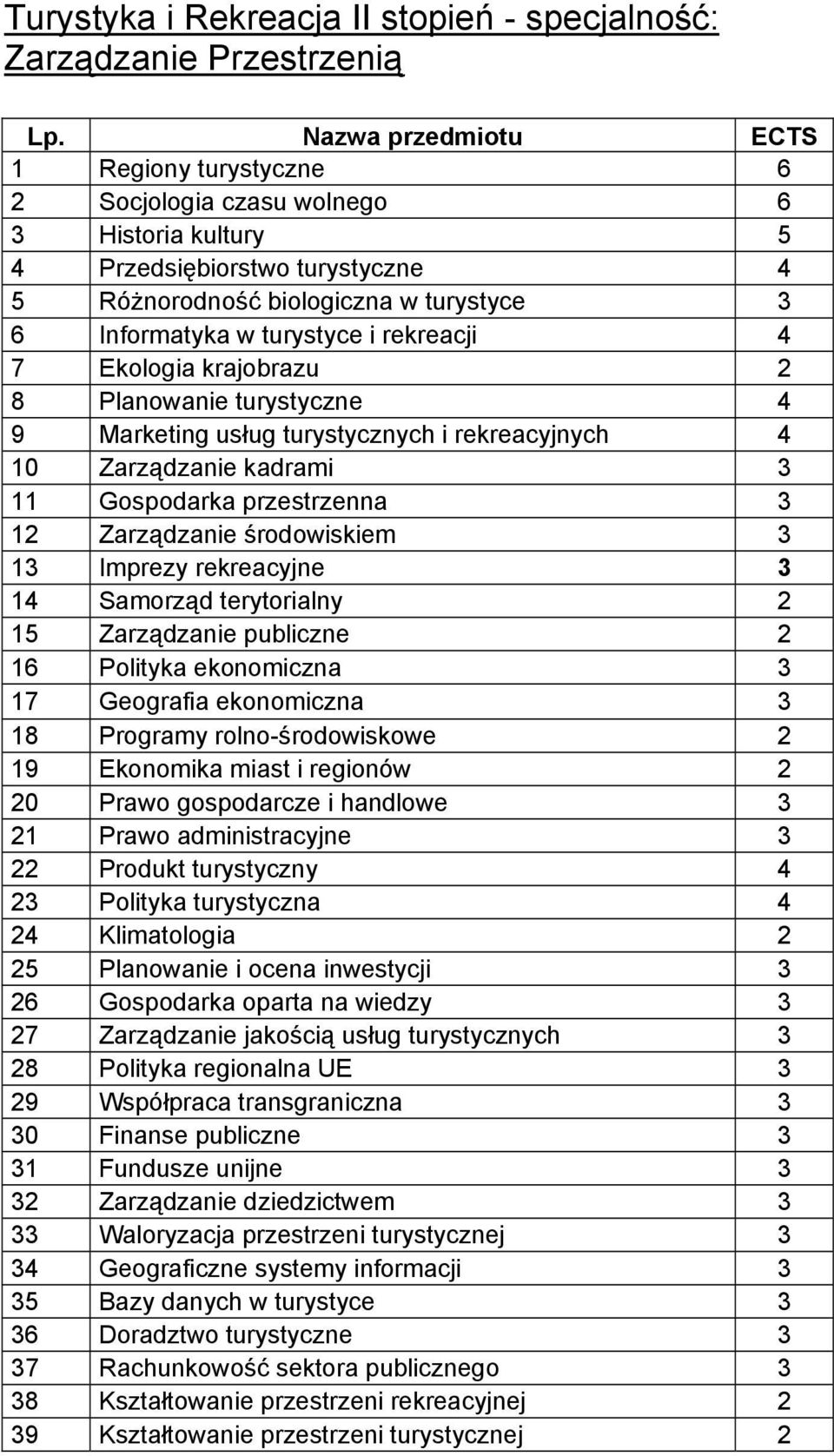 Gospodarka przestrzenna 3 12 Zarządzanie środowiskiem 3 13 Imprezy rekreacyjne 3 14 Samorząd terytorialny 2 15 Zarządzanie publiczne 2 16 Polityka ekonomiczna 3 17 Geografia ekonomiczna 3 18 Programy