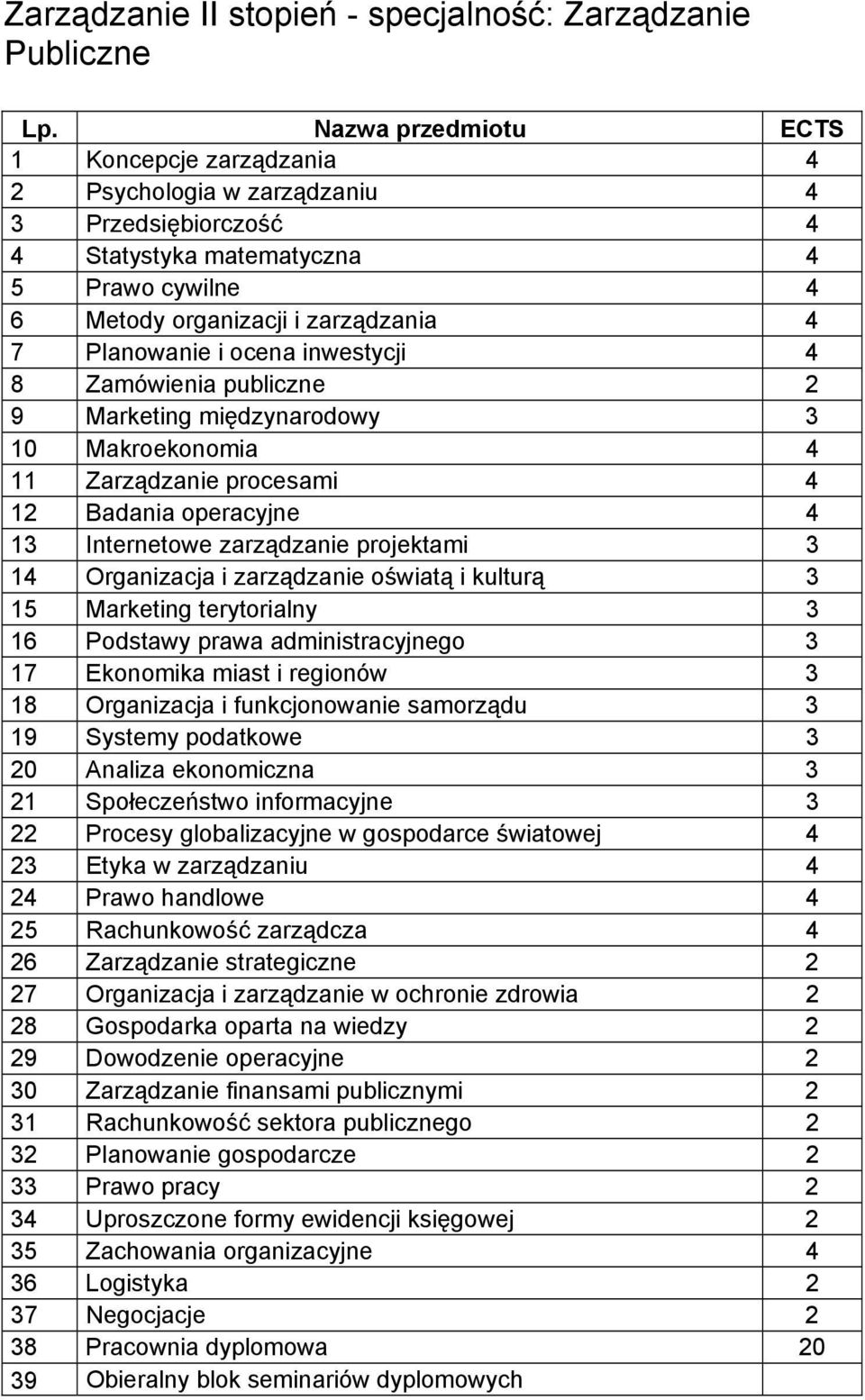 21 Społeczeństwo informacyjne 3 22 Procesy globalizacyjne w gospodarce światowej 4 23 Etyka w zarządzaniu 4 24 Prawo handlowe 4 25 Rachunkowość zarządcza 4 26 Zarządzanie strategiczne 2 27