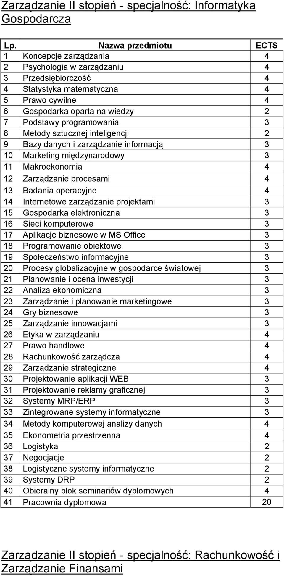 Aplikacje biznesowe w MS Office 3 18 Programowanie obiektowe 3 19 Społeczeństwo informacyjne 3 20 Procesy globalizacyjne w gospodarce światowej 3 21 Planowanie i ocena inwestycji 3 22 Analiza