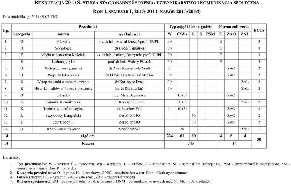 O Wstęp do teorii państwa dr Anna Krzynówek-Arndt 15 ZAO 2 6. O Propedeutyka prawa dr Elżbieta Czarny-Drożdżejko 15 ZAO 2 7. K Wstęp do nauki o komunikowaniu dr Katarzyna Drąg 30 ZAL 2 8.