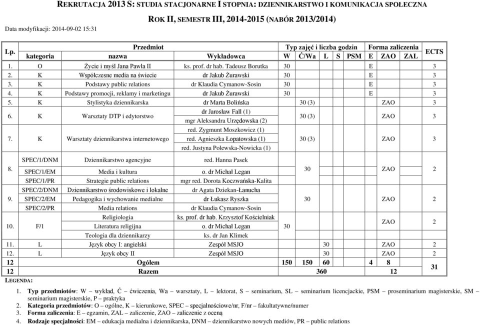 K Stylistyka dziennikarska dr Marta Bolińska 30 (3) ZAO 3 6. K Warsztaty DTP i edytorstwo dr Jarosław Fall (1) mgr Aleksandra Urzędowska (2) 30 (3) ZAO 3 7.