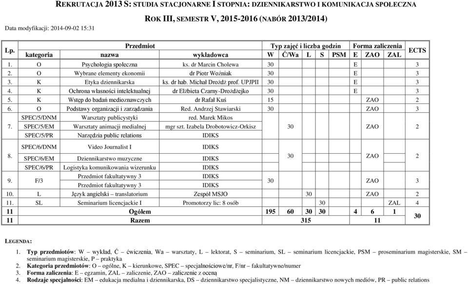 K Wstęp do badań medioznawczych dr Rafał Kuś 15 ZAO 2 6. O Podstawy organizacji i zarządzania Red. Andrzej Stawiarski 30 ZAO 3 SPEC/5/DNM Warsztaty publicystyki red. Marek Mikos 7.