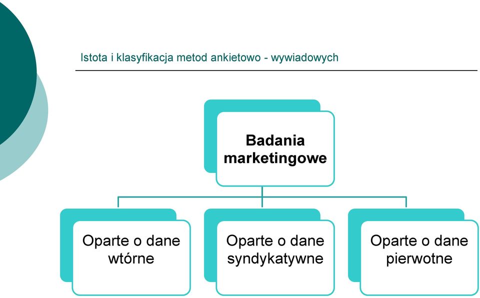 marketingowe Oparte o dane wtórne