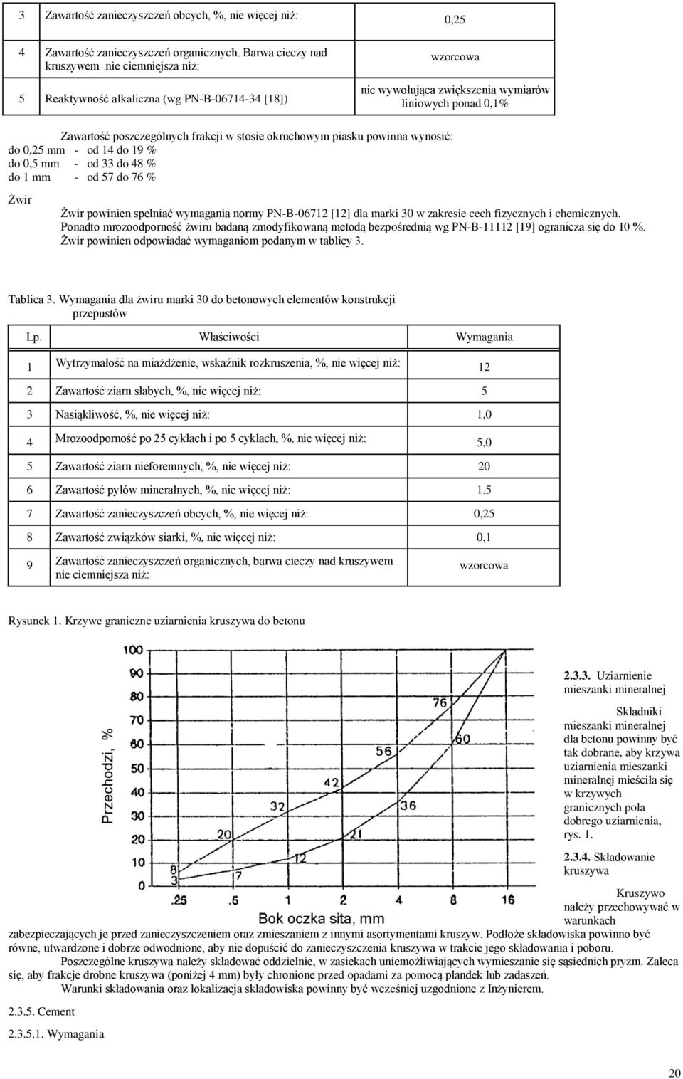 stosie okruchowym piasku powinna wynosić: do 0,25 mm - od 14 do 19 % do 0,5 mm - od 33 do 48 % do 1 mm - od 57 do 76 % Żwir Żwir powinien spełniać wymagania normy PN-B-06712 [12] dla marki 30 w