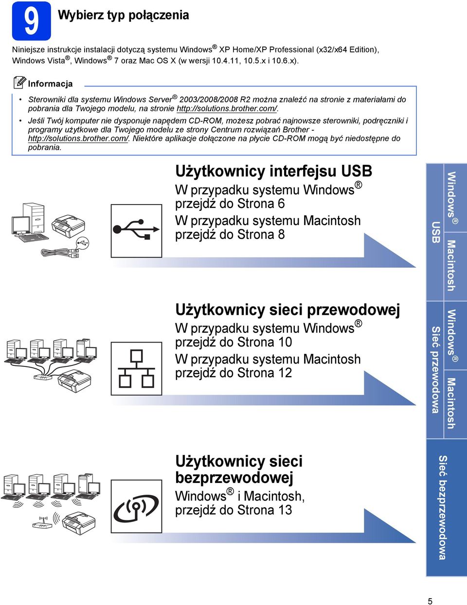 Jśli Twój komputr ni ysponuj npęm CD-ROM, moższ porć njnowsz strowniki, poręzniki i progrmy użytkow l Twojgo molu z strony Cntrum rozwiązń Brothr - http://solutions.rothr.om/.