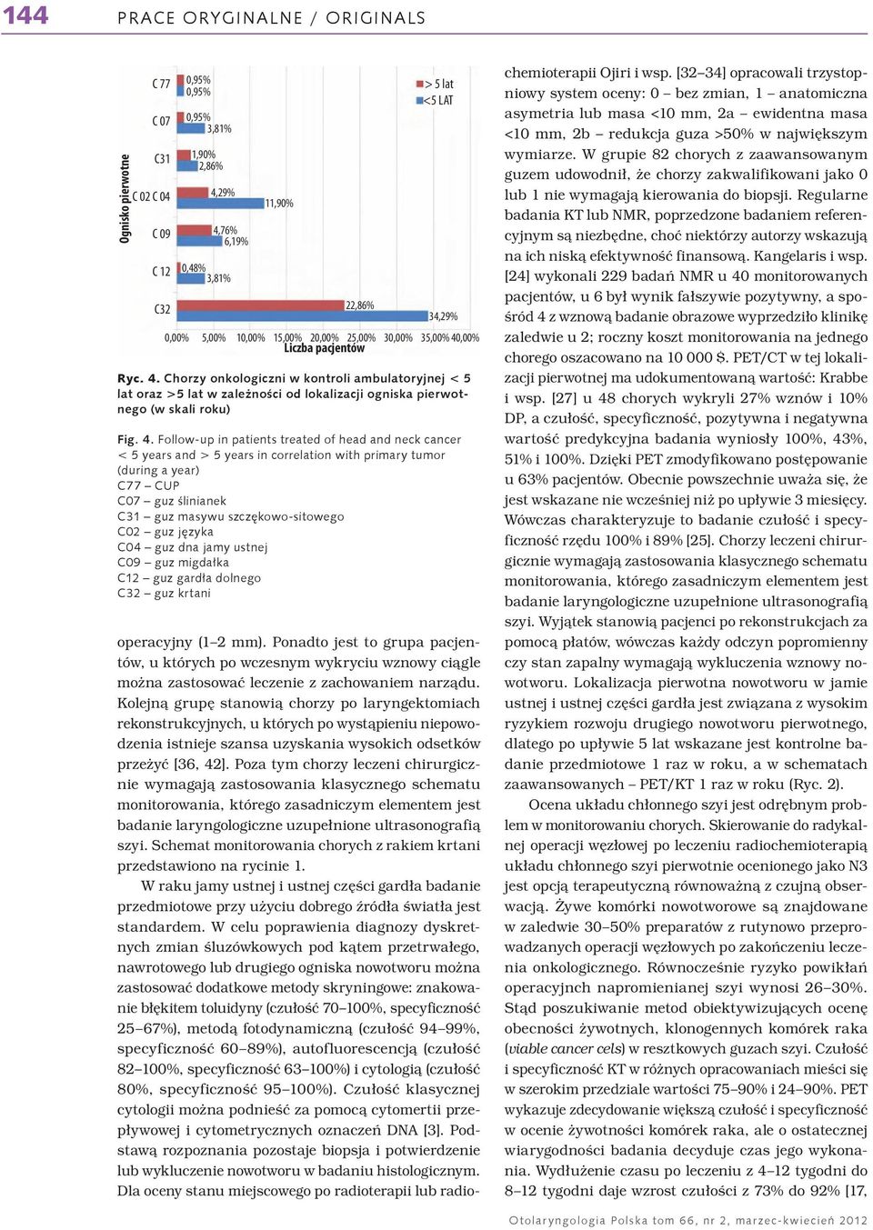 ,00% Ryc. 4. Chorzy onkologiczni w kontroli ambulatoryjnej < 5 - Fig. 4. Follow-up in patients treated of head and neck cancer < 5 years and > 5 years in correlation with primary tumor (during a year) C77 CUP C32 guz krtani operacyjny (1 2 mm).