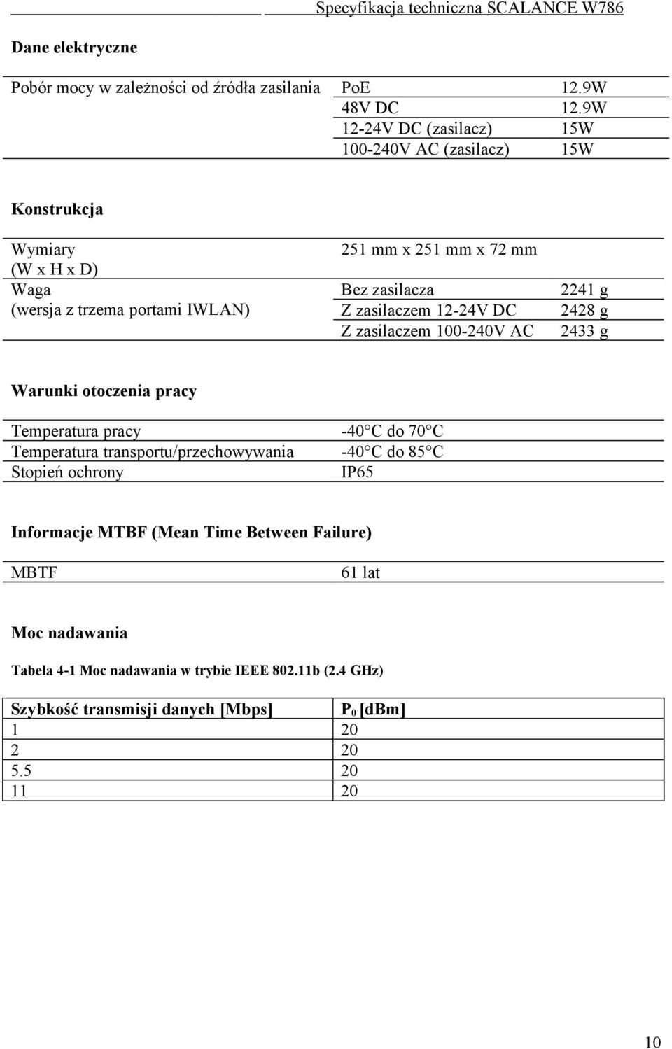 zasilaczem 12-24V DC Z zasilaczem 100-240V AC 2241 g 2428 g 2433 g Warunki otoczenia pracy Temperatura pracy -40 C do 70 C Temperatura transportu/przechowywania -40 C