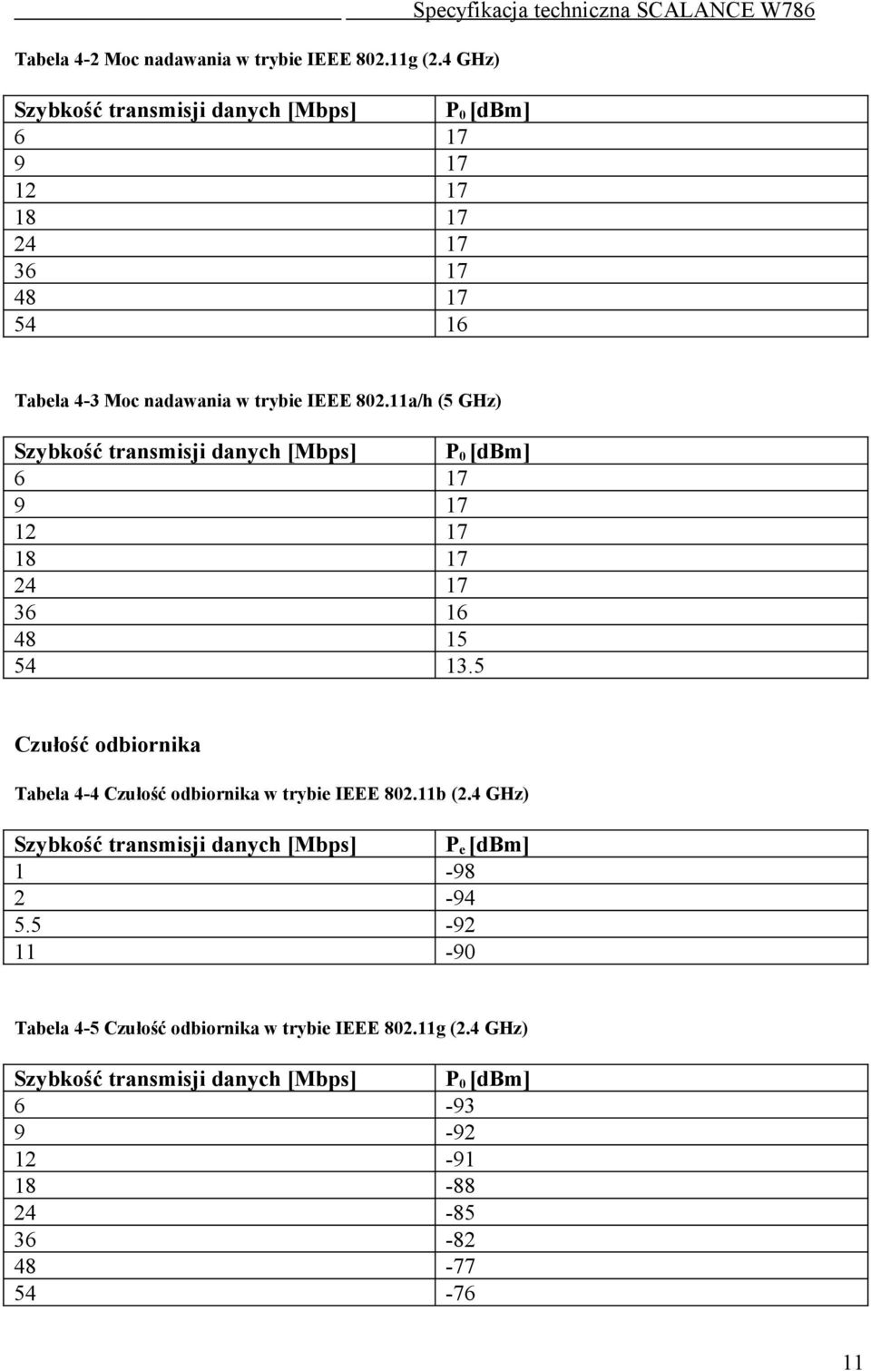 nadawania w trybie IEEE 802.11a/h (5 GHz) Szybkość transmisji danych [Mbps] P 0 [dbm] 6 17 9 17 12 17 18 17 24 17 36 16 48 15 54 13.