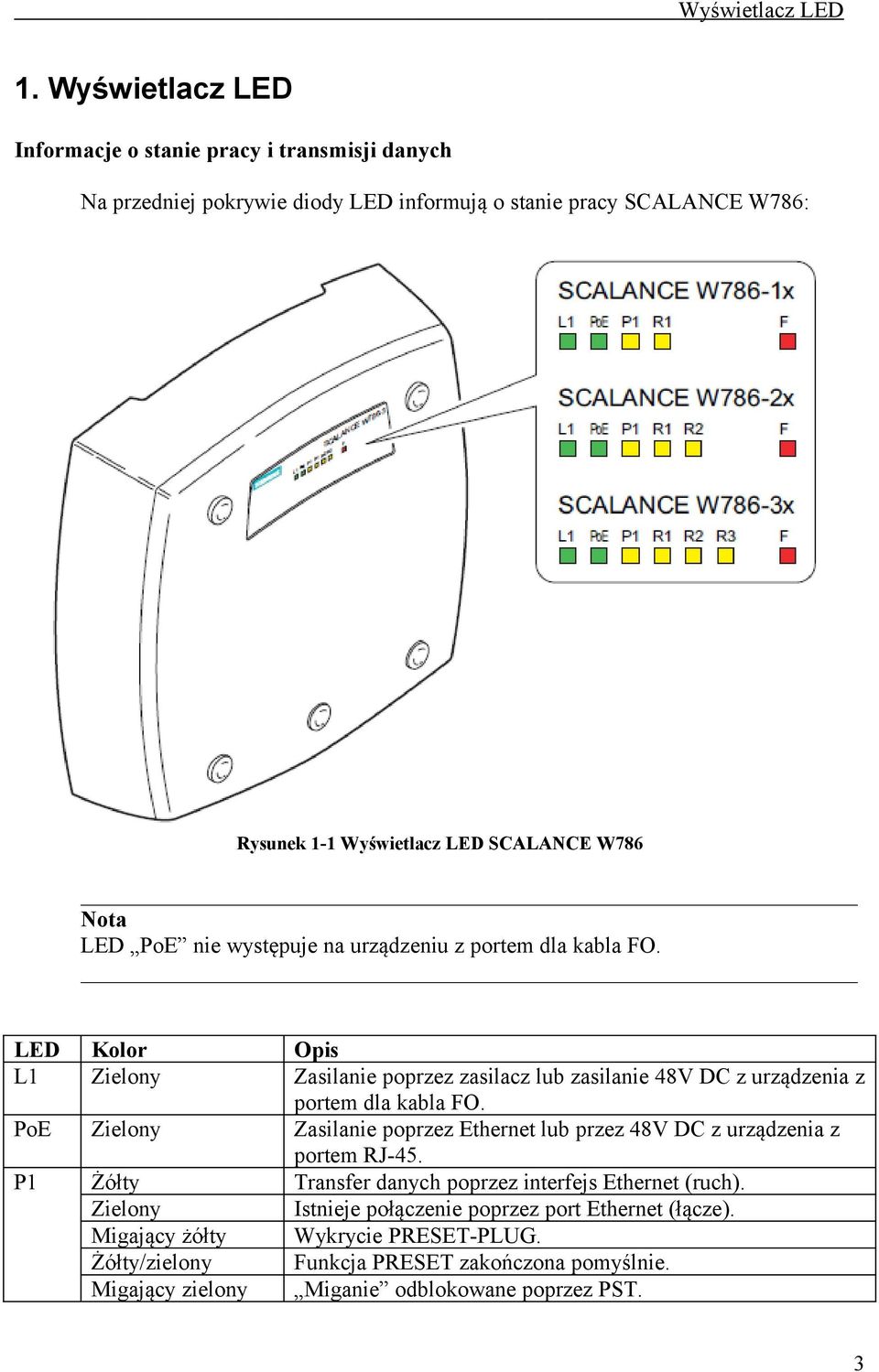 Nota LED PoE nie występuje na urządzeniu z portem dla kabla FO. LED Kolor Opis L1 Zielony Zasilanie poprzez zasilacz lub zasilanie 48V DC z urządzenia z portem dla kabla FO.