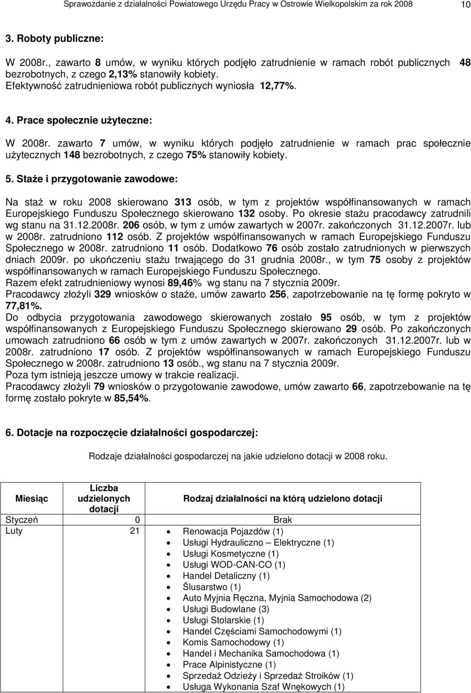 zawarto 7 umów, w wyniku których podj o zatrudnienie w ramach prac spo ecznie u ytecznych 148 bezrobotnych, z czego 75% stanowi y kobiety. 5.