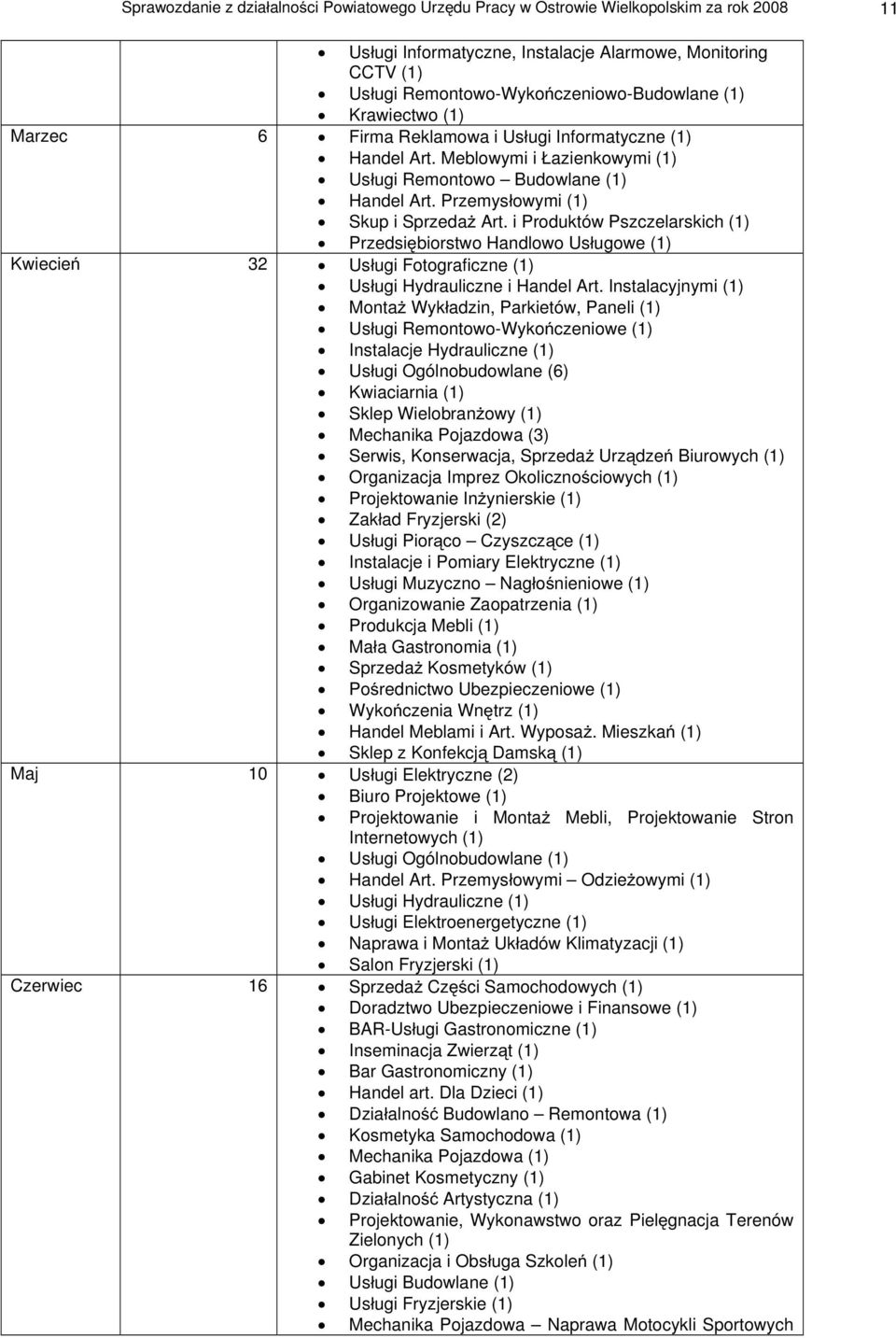 i Produktów Pszczelarskich (1) Przedsi biorstwo Handlowo Us ugowe (1) Kwiecie 32 Us ugi Fotograficzne (1) Us ugi Hydrauliczne i Handel Art.