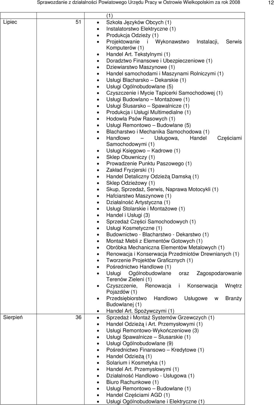 Tekstylnymi (1) Doradztwo Finansowe i Ubezpieczeniowe (1) Dziewiarstwo Maszynowe (1) Handel samochodami i Maszynami Rolniczymi (1) Us ugi Blacharsko Dekarskie (1) Us ugi Ogólnobudowlane (5)