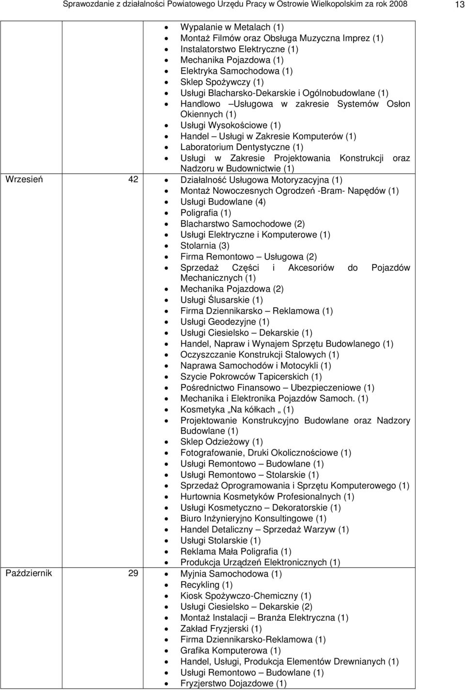 (1) Handel Us ugi w Zakresie Komputerów (1) Laboratorium Dentystyczne (1) Us ugi w Zakresie Projektowania Konstrukcji oraz Nadzoru w Budownictwie (1) Wrzesie 42 Dzia alno Us ugowa Motoryzacyjna (1)
