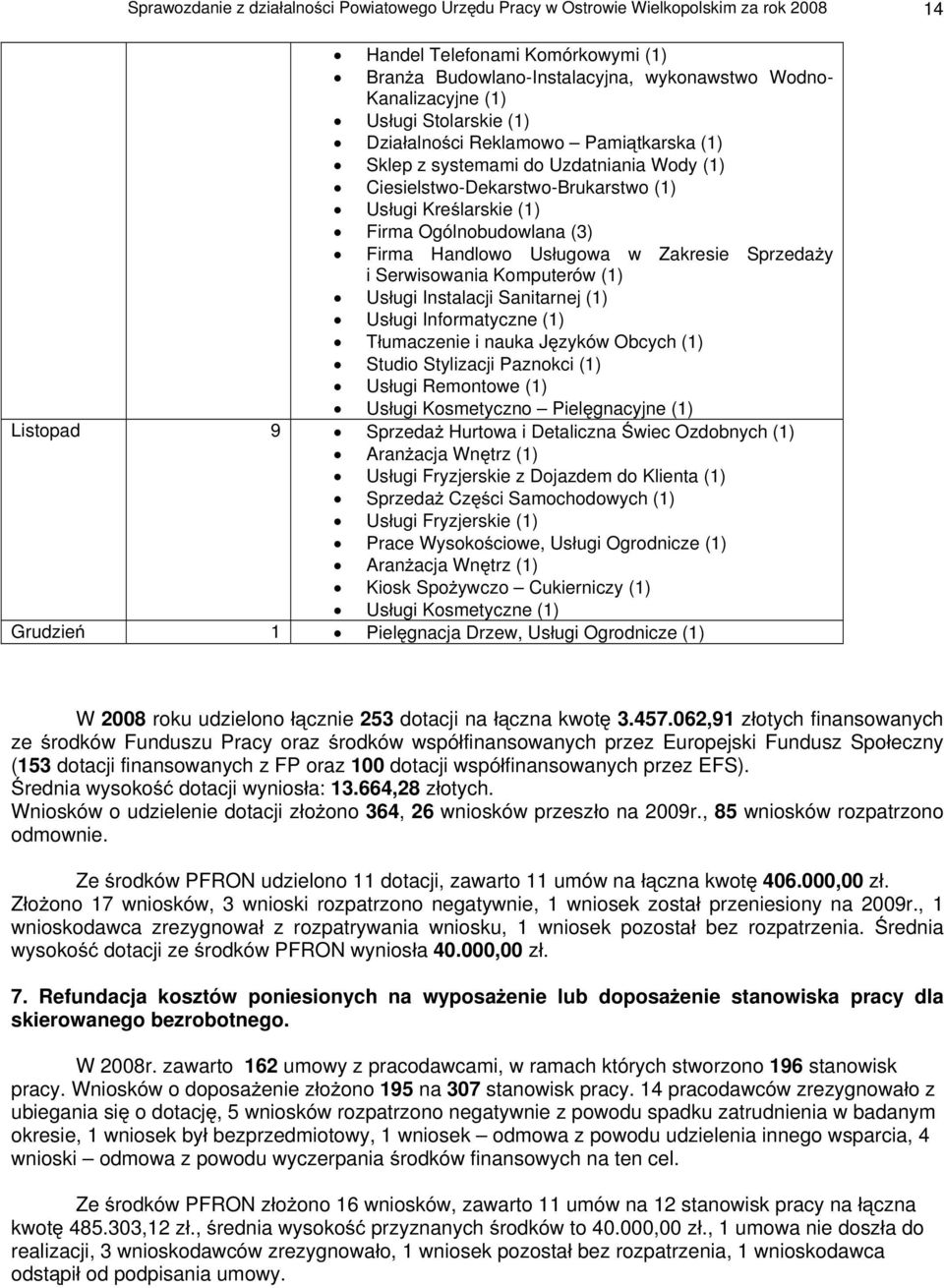 Handlowo Us ugowa w Zakresie Sprzeda y i Serwisowania Komputerów (1) Us ugi Instalacji Sanitarnej (1) Us ugi Informatyczne (1) T umaczenie i nauka J zyków Obcych (1) Studio Stylizacji Paznokci (1) Us