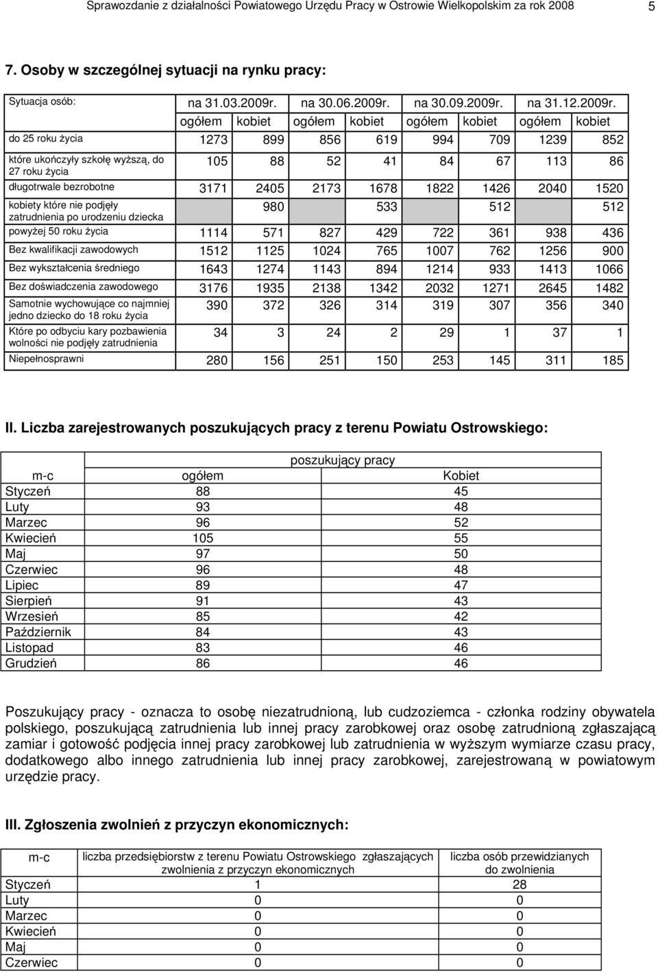ogó em kobiet ogó em kobiet ogó em kobiet ogó em kobiet do 25 roku ycia 1273 899 856 619 994 709 1239 852 które uko czy y szko wy sz, do 27 roku ycia 105 88 52 41 84 67 113 86 d ugotrwale bezrobotne
