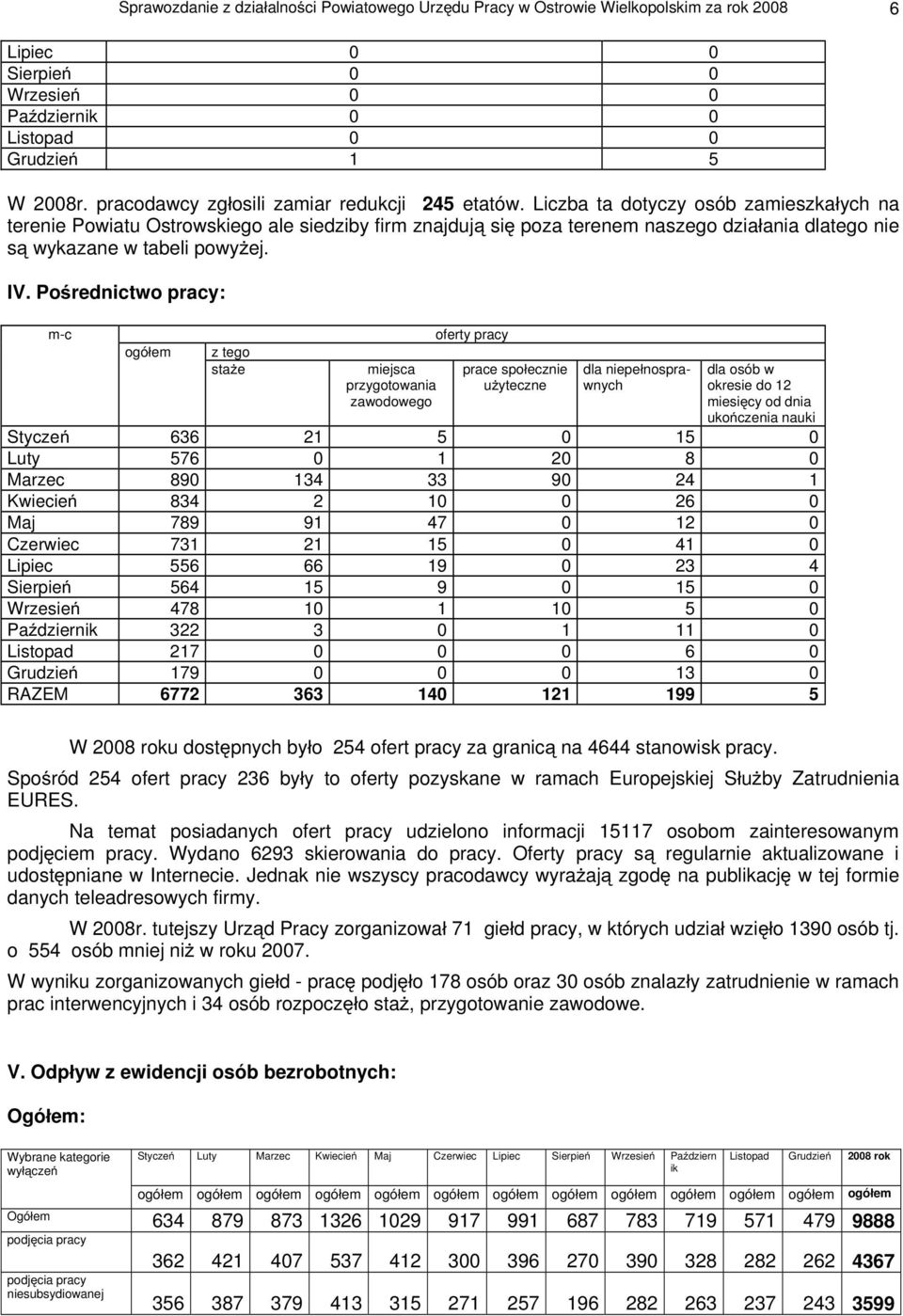 Liczba ta dotyczy osób zamieszka ych na terenie Powiatu Ostrowskiego ale siedziby firm znajduj si poza terenem naszego dzia ania dlatego nie s wykazane w tabeli powy ej. IV.
