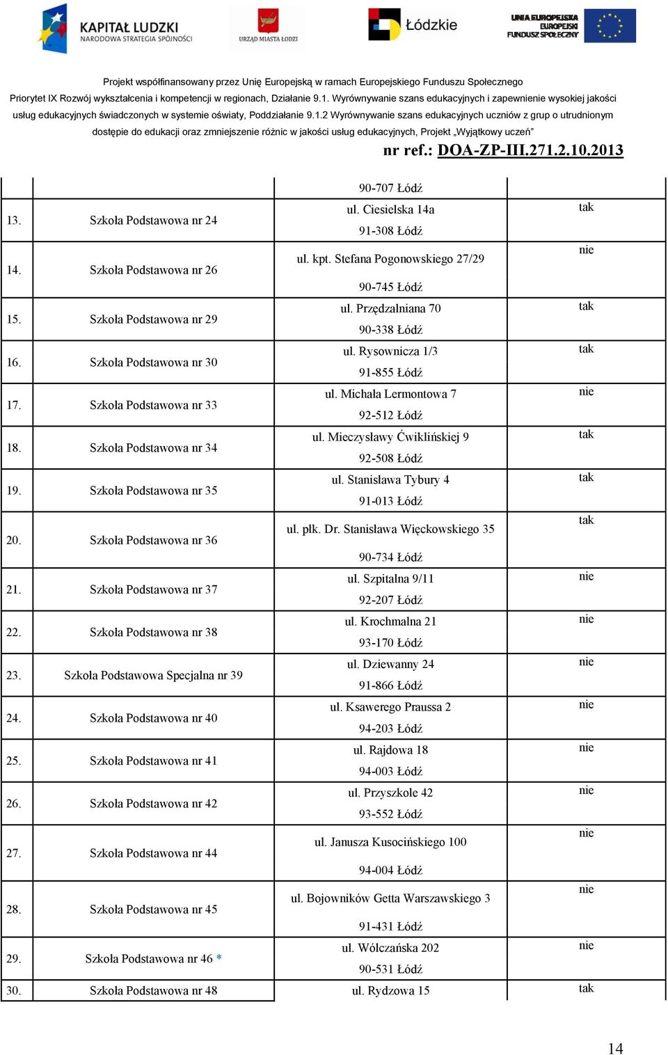 2 Wyrównywa szans edukacyjnych uczniów z grup o utrudnionym dostępie do edukacji oraz zmjsze różnic w jakości usług edukacyjnych, Projekt Wyjątkowy uczeń 90-707 Łódź ul. Ciesielska 14a 13.