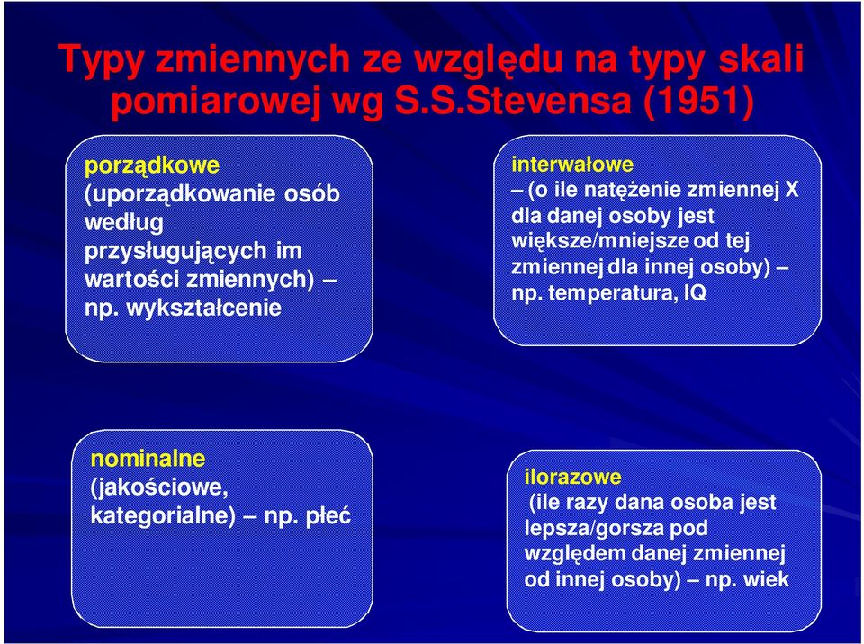 wykształcenie interwałowe (o ile natenie zmiennej X dla danej osoby jest wiksze/mniejsze od tej zmiennej dla