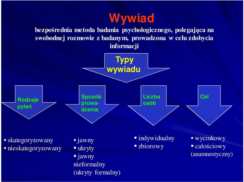 prowadzenia Liczba osób Cel skategoryzowany nieskategoryzowany jawny ukryty jawny