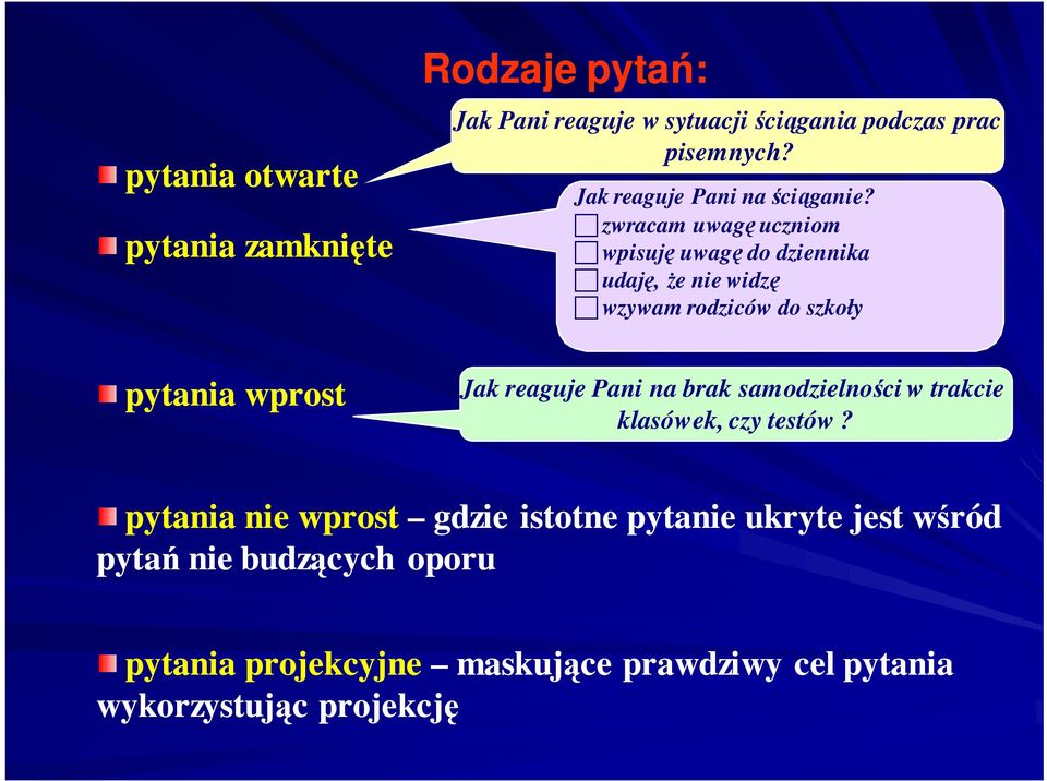 zwracam uwag uczniom wpisuj uwag do dziennika udaj, e nie widz wzywam rodziców do szkoły Jak reaguje Pani na brak