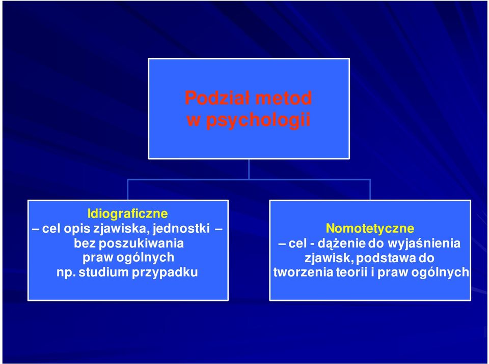 studium przypadku Nomotetyczne cel - denie do