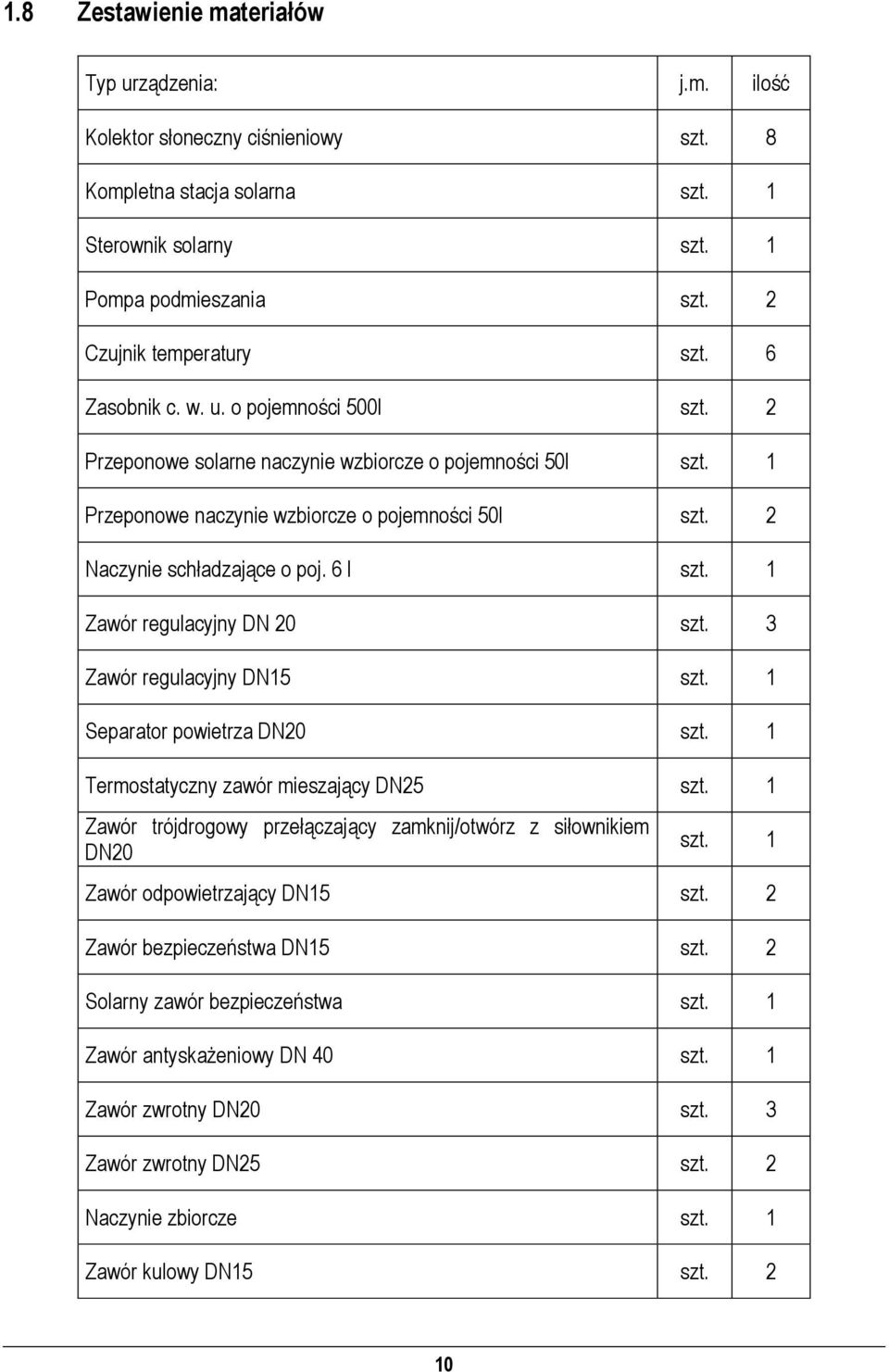 1 Zawór regulacyjny DN 20 szt. 3 Zawór regulacyjny DN15 szt. 1 Searator owietrza DN20 szt. 1 Termostatyczny zawór mieszający DN25 szt.